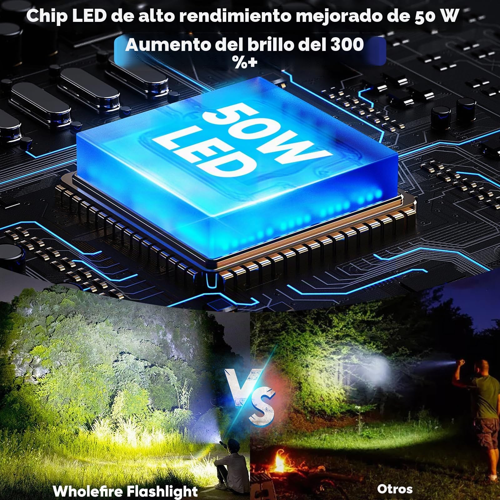 Linterna LED recargable, linterna LED extremadamente brillante | 150000 lúmenes, IP65, resistente al agua, funciona con pilas, linterna USB para exteriores, emergencias, camping