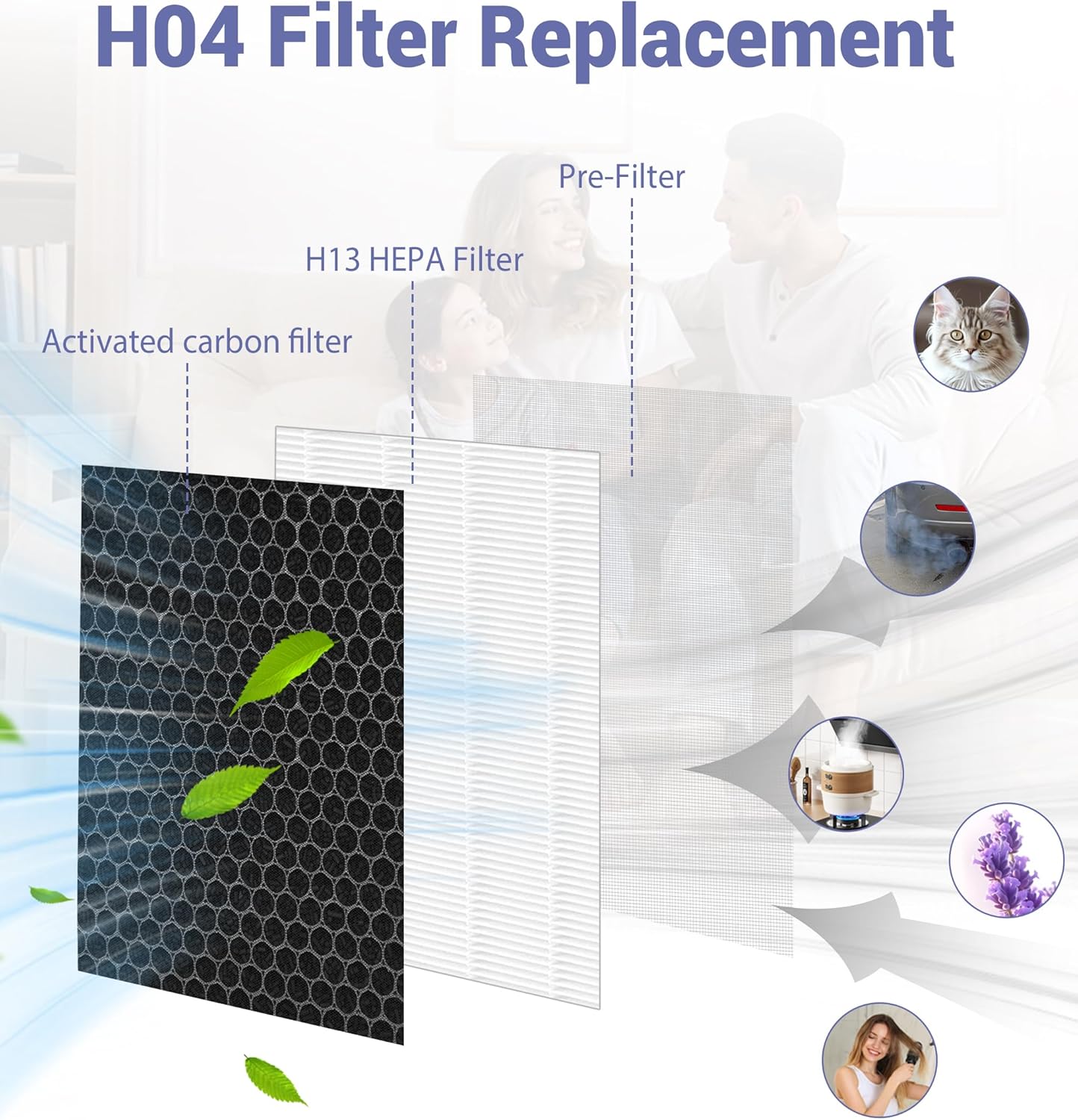 2 Pack H04 Replacement Filter Compatible with HIMOX H04 Air Purifier, 4-Stage Filtration H13 HEPA and Activated carbon Filters - Image 3
