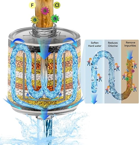 Filtro de ducha de alto rendimiento para agua dura, diseño patentado, suavizante de agua para eliminar el cloro y el fluoruro, filtro universal de