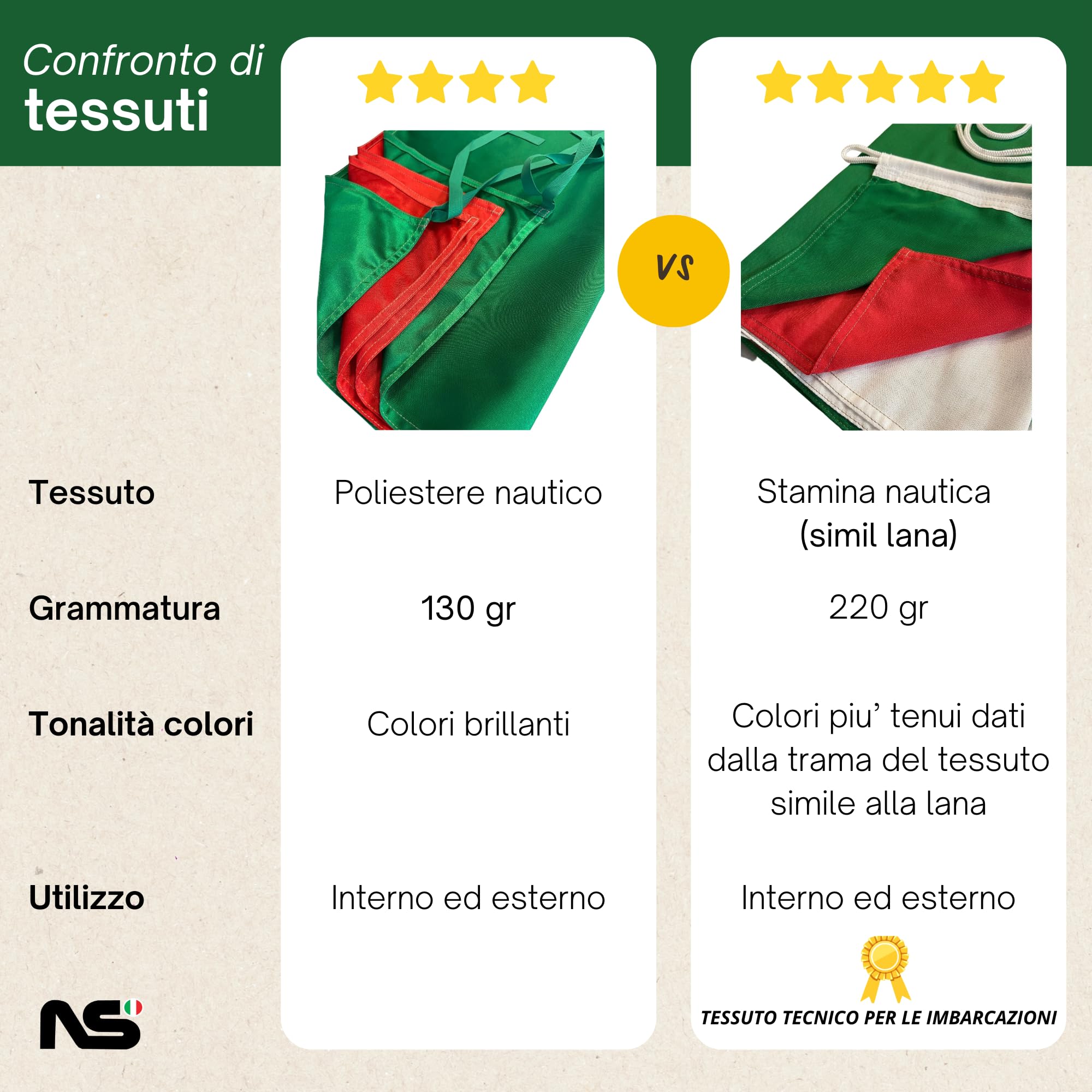 NS BANDIERE | Bandiera Italia Grande cm 200x300 in Tessuto Poliestere Nautico 130gr Antivento Resistente con Corda Laterale e Gancio di Rinforzo