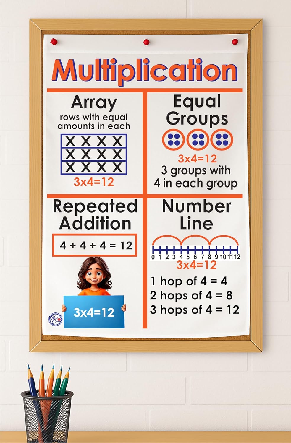 Kristie's Classroom Multiplication Anchor Chart, printed on fabric (18 inches X 26 inches)