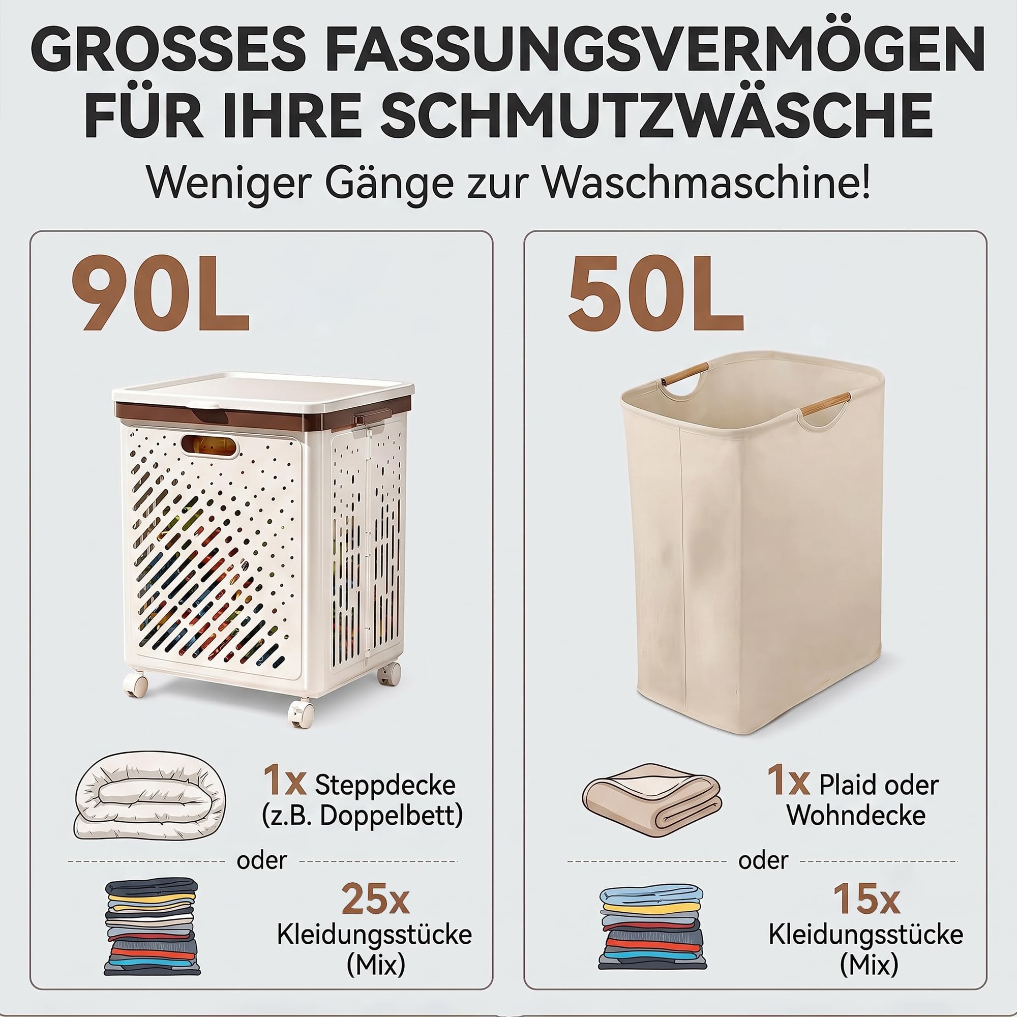 Mobiler 2-in-1 Wäschekorb mit Rollen & Deckel, 140L Volumen (90L PP-Hauptkorb + 50L Textilkorb), platzsparend klappbar & 360° drehbar, ideal für Bad, Waschküche & Schlafzimmer