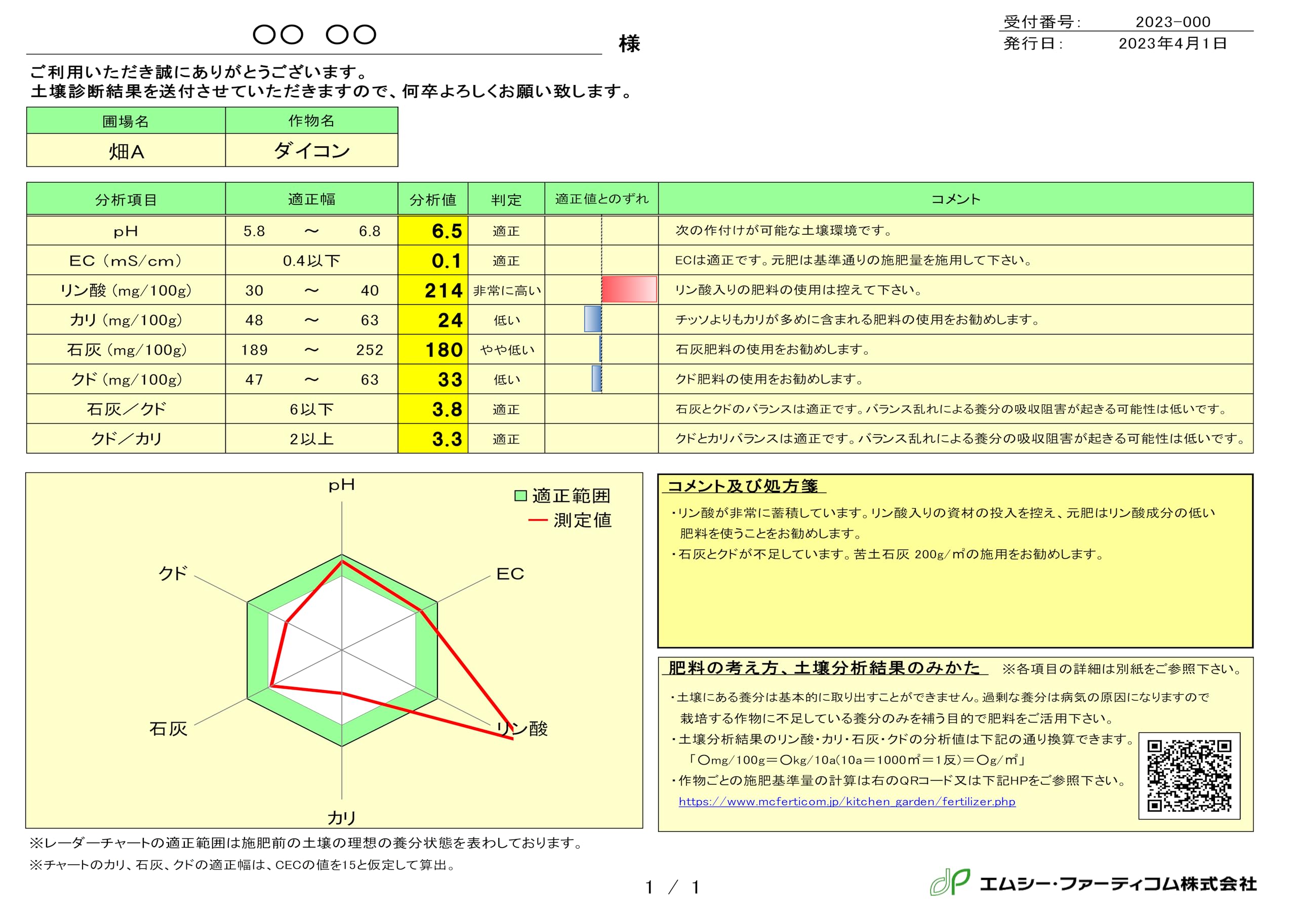 土壌診断・生育診断大事典　家庭菜園 土壌診断・生育診断大事典?簡易診断からリアルタイム診断、生理障害