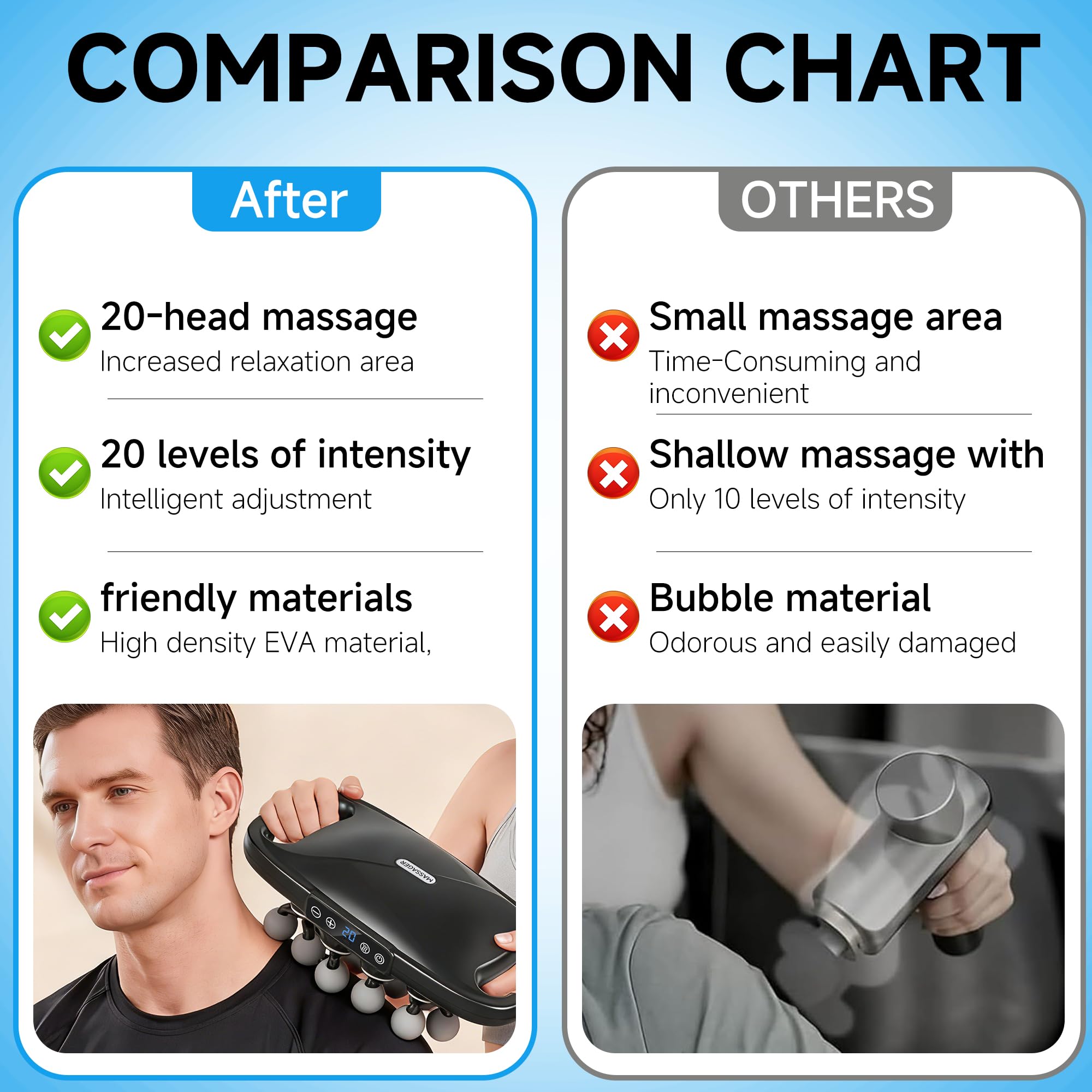 leikefitness Pistolet de massage des tissus profonds à 20 têtes avec 20 intensités, 6 modes, 3 réglages de minuterie, masseur électrique à percussion pour le dos, les épaules, les jambes, les bras, le