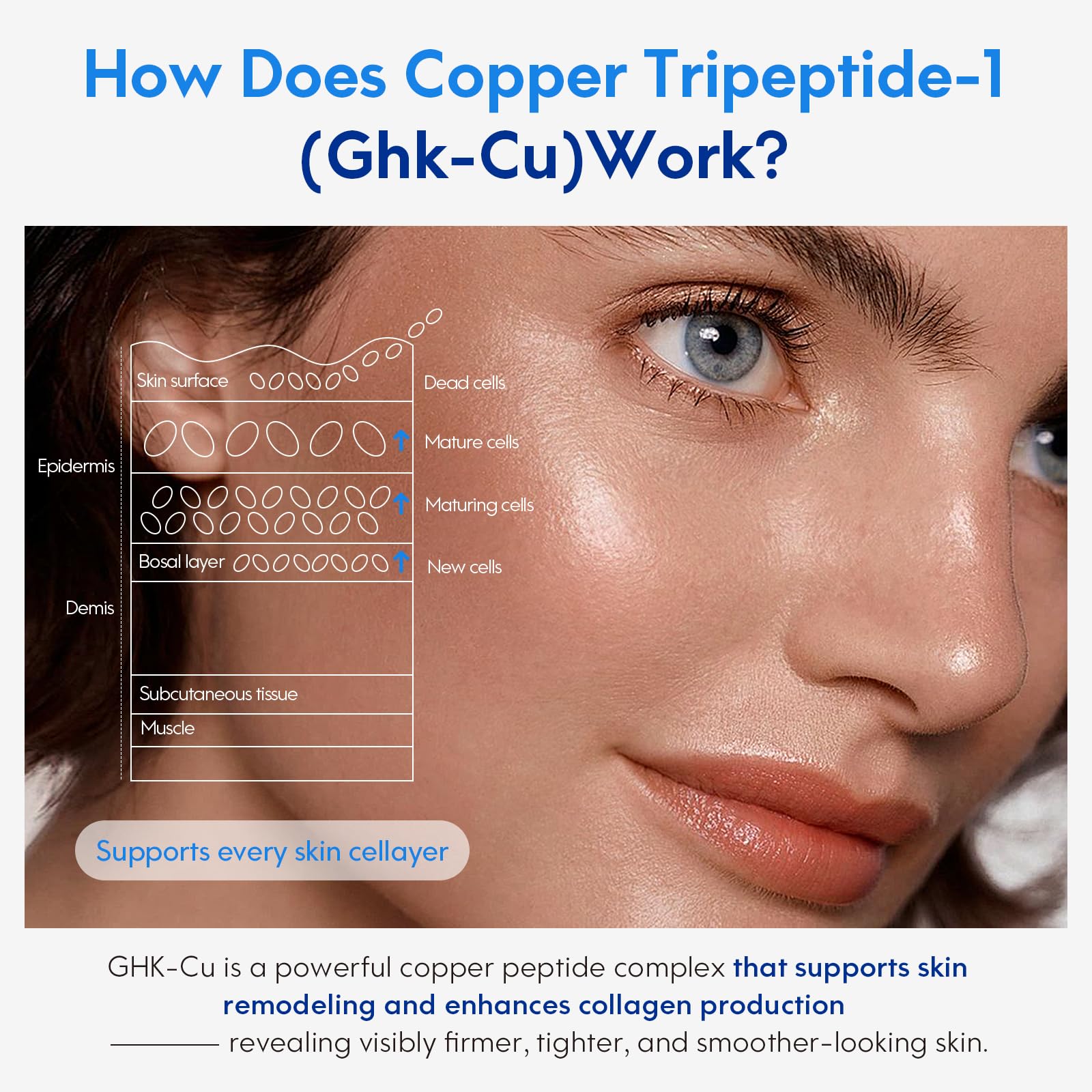how does ghk cu peptide work Exploring the Role of Tripeptides in Wound Healing and Skin Regeneration: A Comprehensive Review GHK-Cu as a multifunctional copper