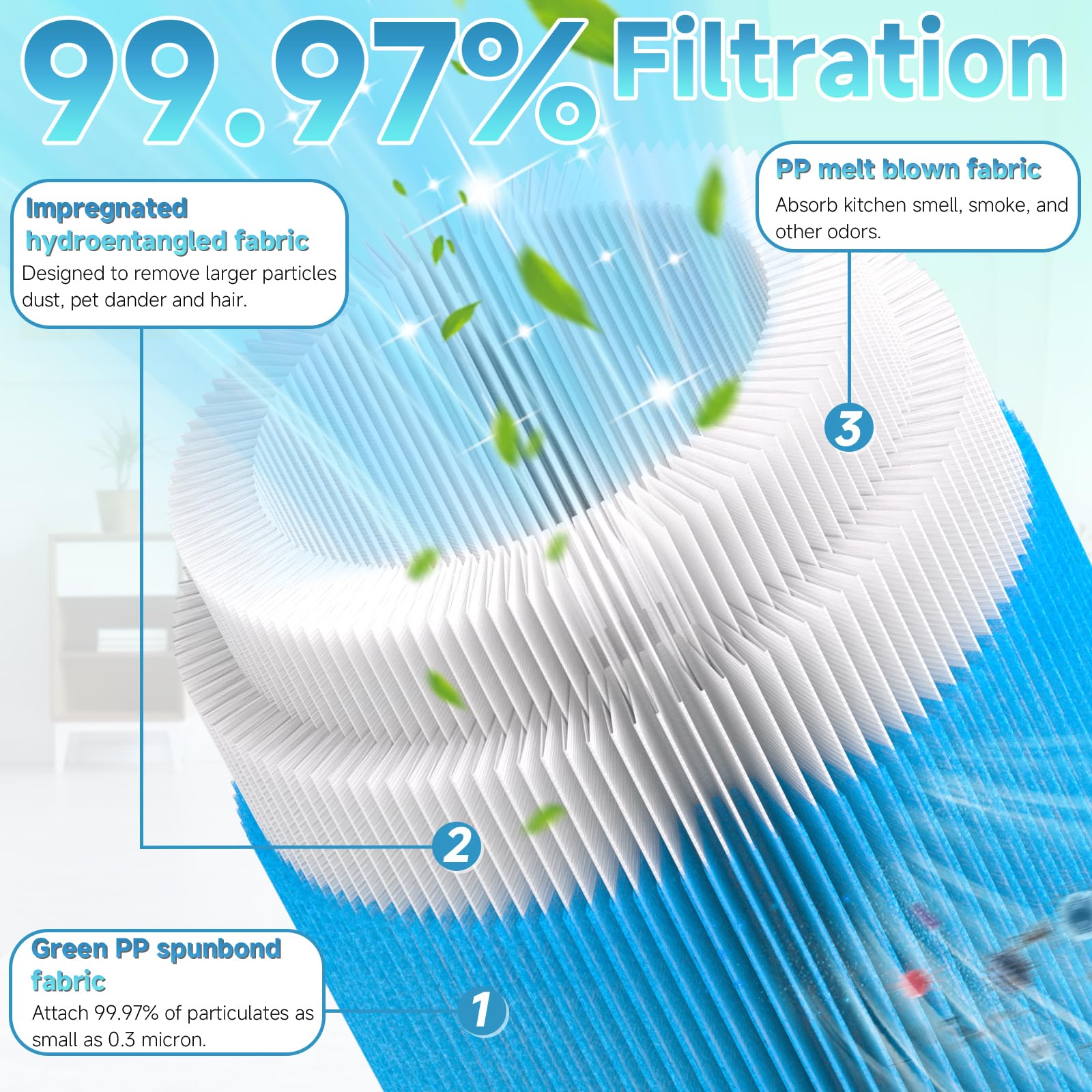 ANBOO 4 Pack VF3500 Replacement Filters For Ridgid Shop Vac 3-4.5 Gallon Wet/Dry Vacuum Cleaners