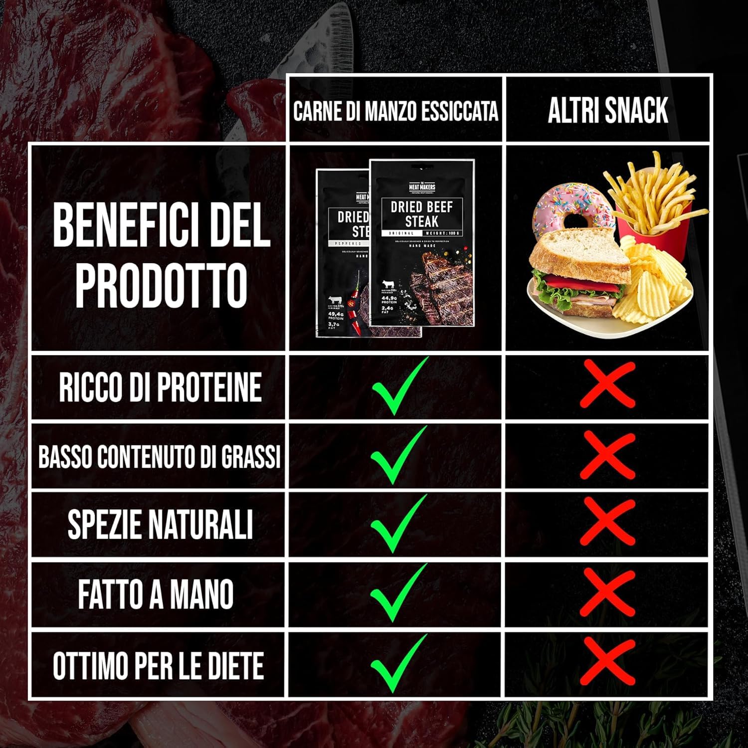 The Meat Makers Original Dried Beef Jerky Steak (400 g) – Carne Secca di Manzo, Carne Essiccata per Umani. Snack di carne secca ad alto contenuto proteico.