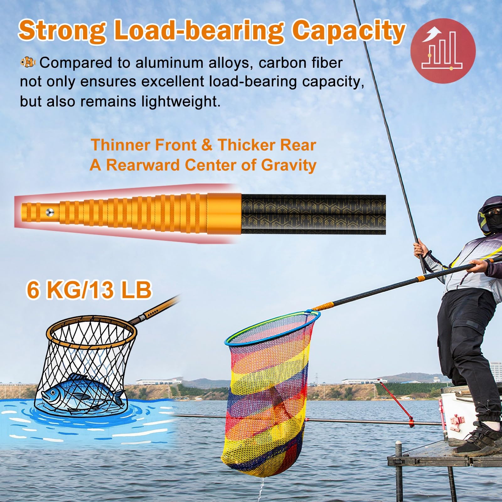 Amazon.com: ZJKXJH Commercial Fishing Net Telescoping Handle, Lightweight Fish Landing Nets with Sturdy Collapsible Pole, Collapsible Dip Netting Rod for Saltwater Freshwater(Extend to 8 m/26.2 ft) : Sports & Outdoors Amazon.com: ZJKXJH Commercial Fishing Net Telescoping Handle, Lightweight Fish Landing Nets with Sturdy Collapsible Pole, Collapsible Dip Netting Rod for Saltwater Freshwater(Extend to 8 m/26.2 ft) : Sports & Outdoors
