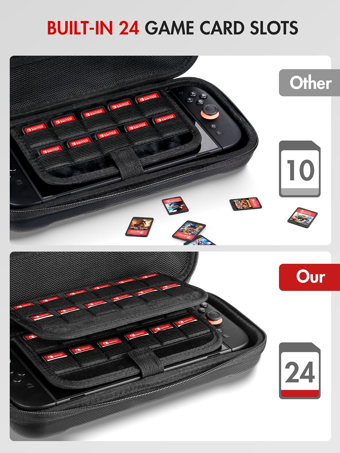 ELECDER for Nintendo Switch 2 Case Black - Protective Carrying Case with 24 Games Cartridges, 2 Screen Protectors, 2 Thumb Grip Caps, Hard Shell Carry Travel Pouch Bag for Console, Accessories - Image 4