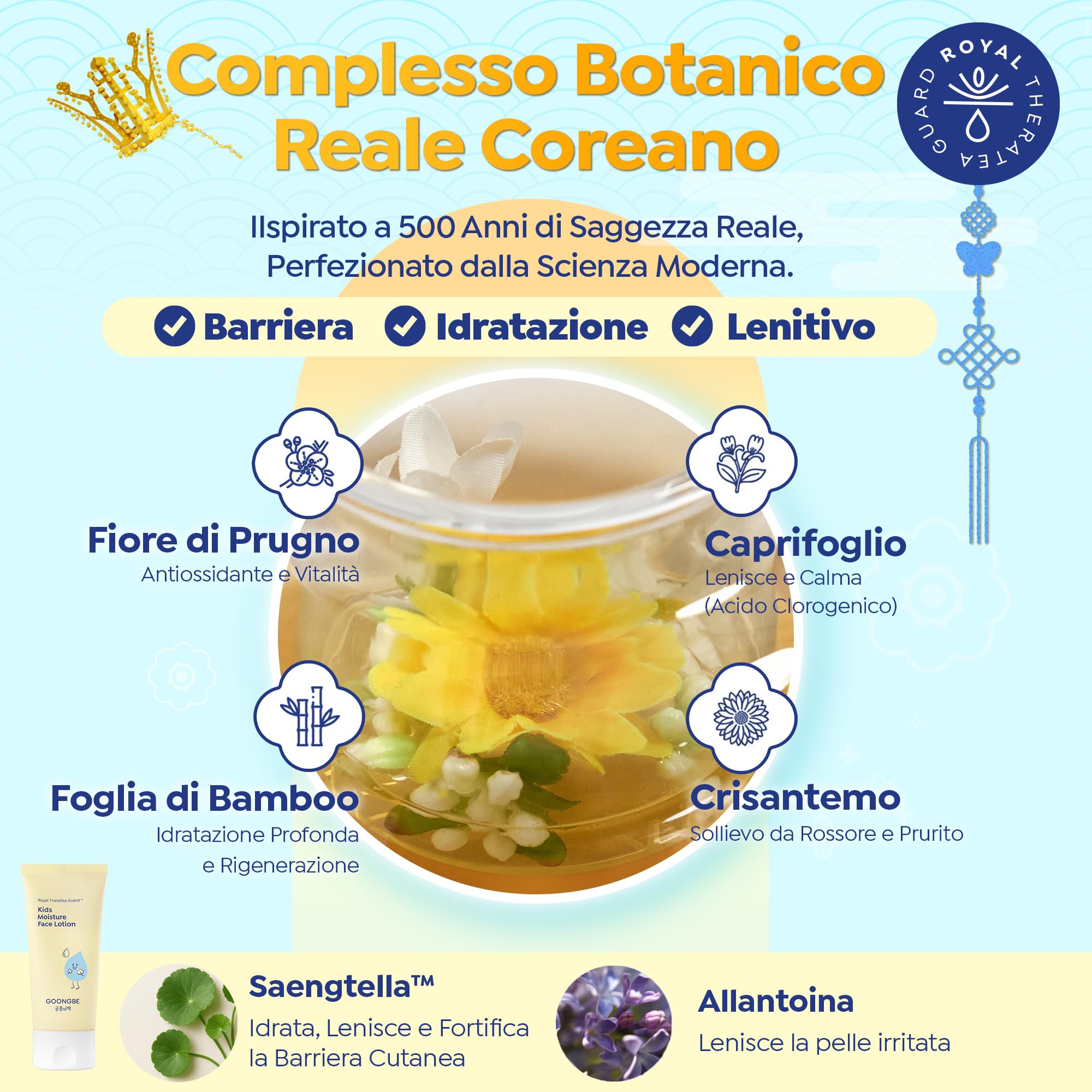 GOONGBE Lozione viso idratante per bambini, idratazione quotidiana del viso per bambini coreani, 8 ore idratante rinfrescante con Cica e Allantoina, profumo anallergico,