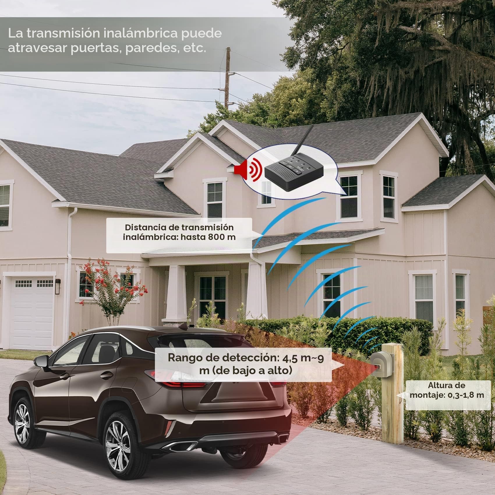 Hosmart 800 Metros de Largo Alcance, Sistema de Alarma inalámbrico para Entrada al Exterior, Detector de Movimiento Resistente a la Intemperie y Sensor Recargable (1 Receptor y 2 sensores)