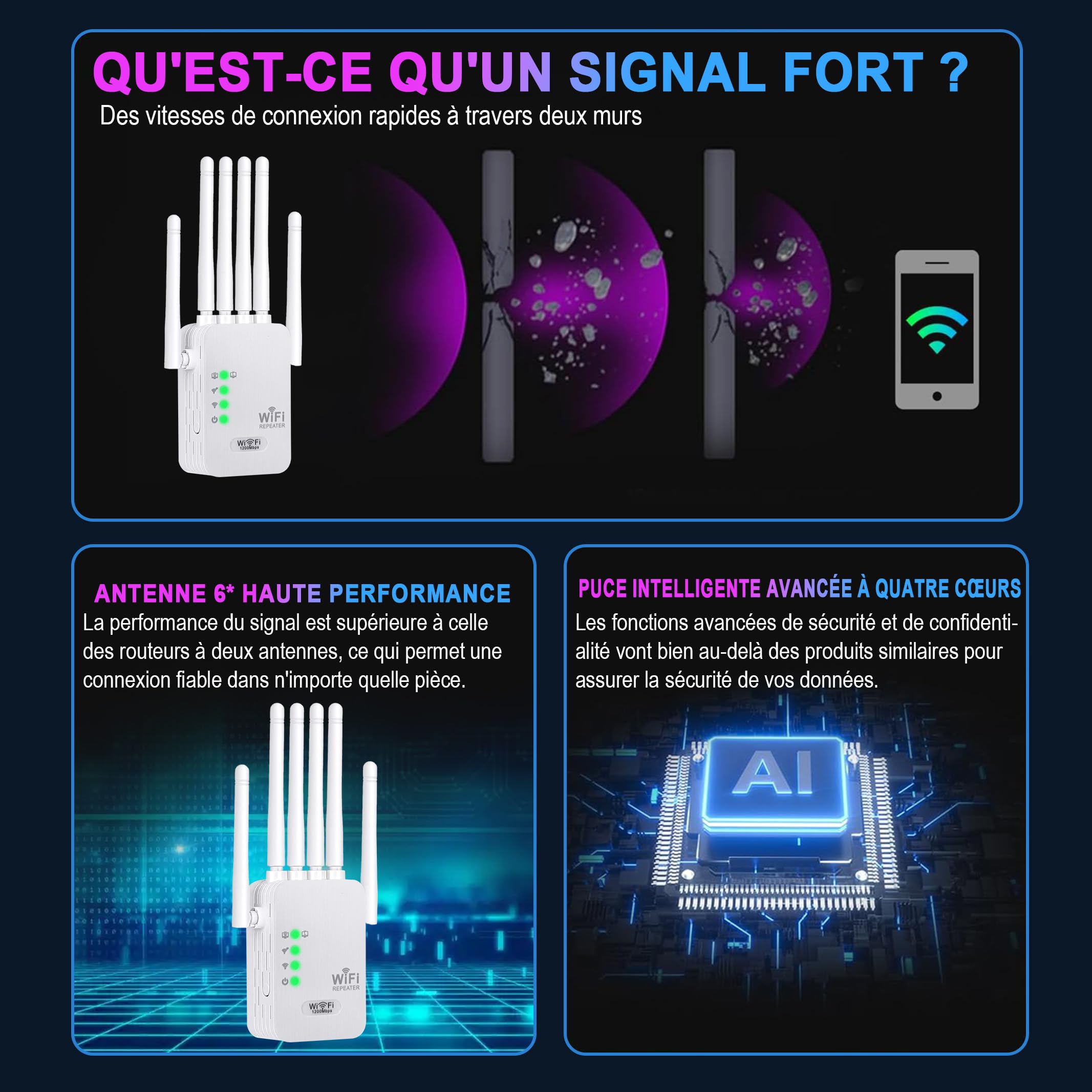 Amplificateur WiFi 1200 Mbps – Répéteur/extenseur WiFi 4 Antennes, Couvre 10 000 Pi², 2 Ports LAN, Mode AP/Répéteur/Routeur