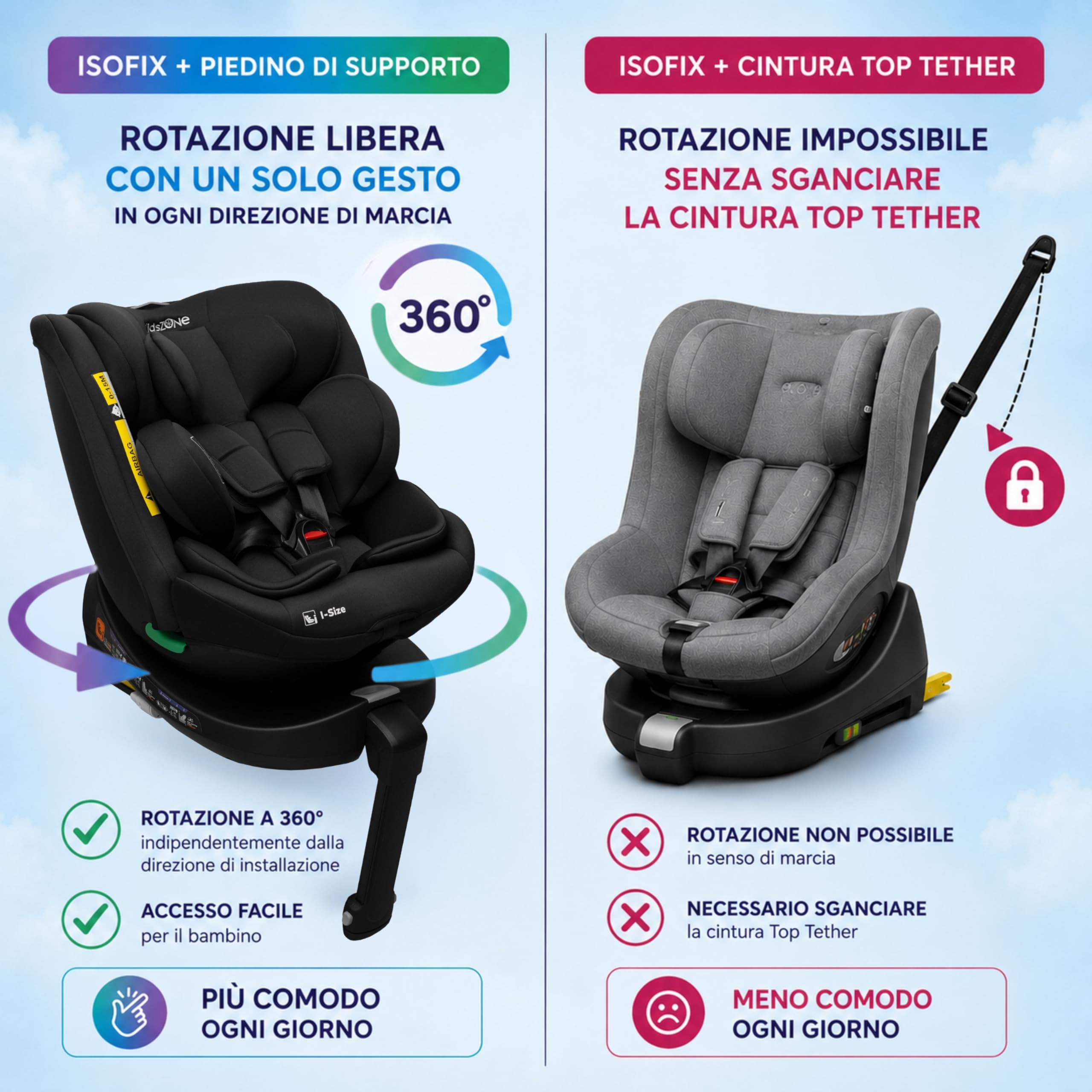 KidsZone Seggiolino Auto 0-36 kg Isofix Girevole 360° - 0-12 anni Gruppo 0/1/2/3 40-150 cm i-Size - Schienale Reclinabile In 8 Posizioni, Regolazione Del Poggiatesta (24 Cm)
