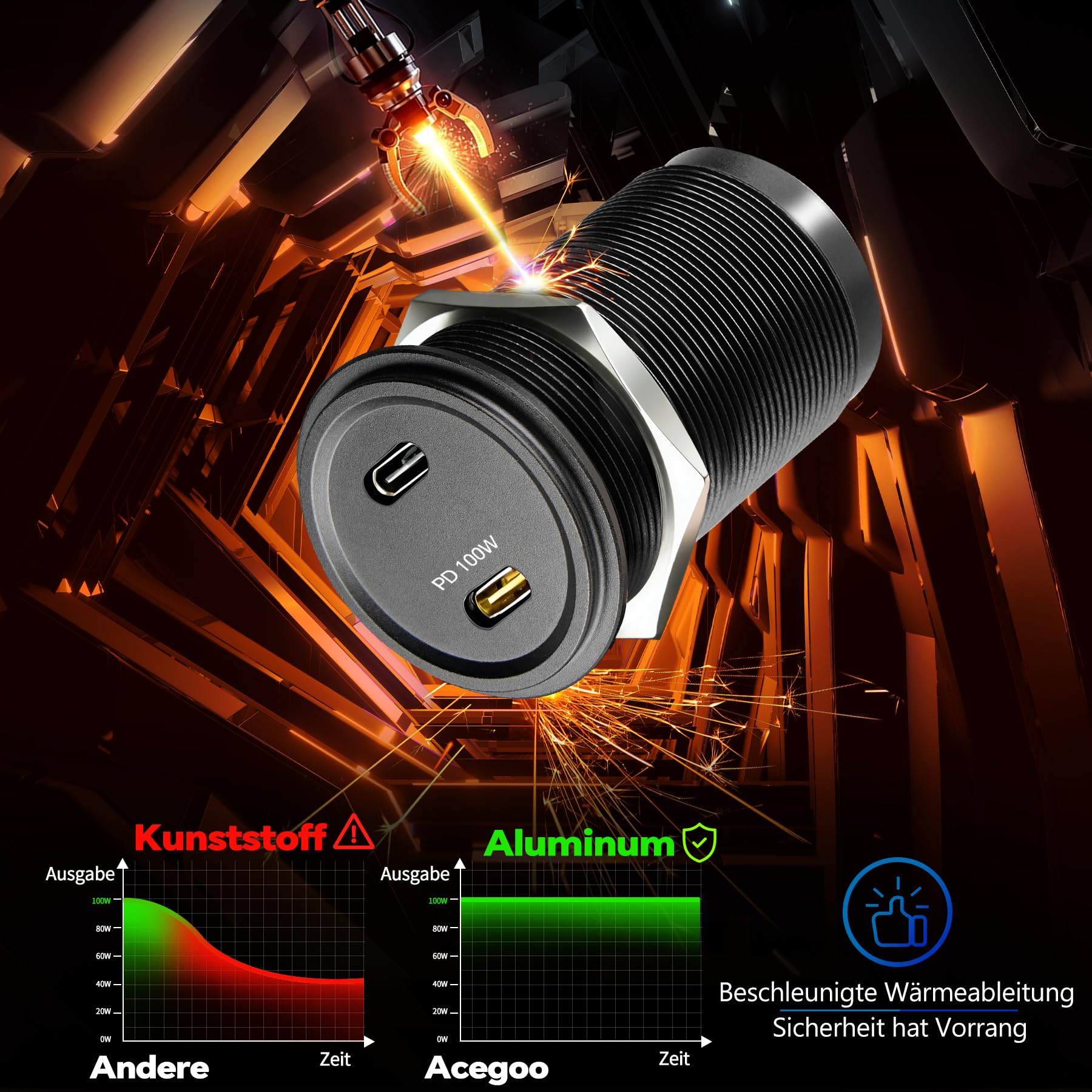 acegoo 12V USB C Steckdose 100W PD & 20W PD, Wohnmobil Auto USB Dose Buchse 12 Volt KFZ Wasserdicht Laptop Einbau Ladegerät für Camper Auto Motorrad Boot LKW Wohnwagen, 2 Stück