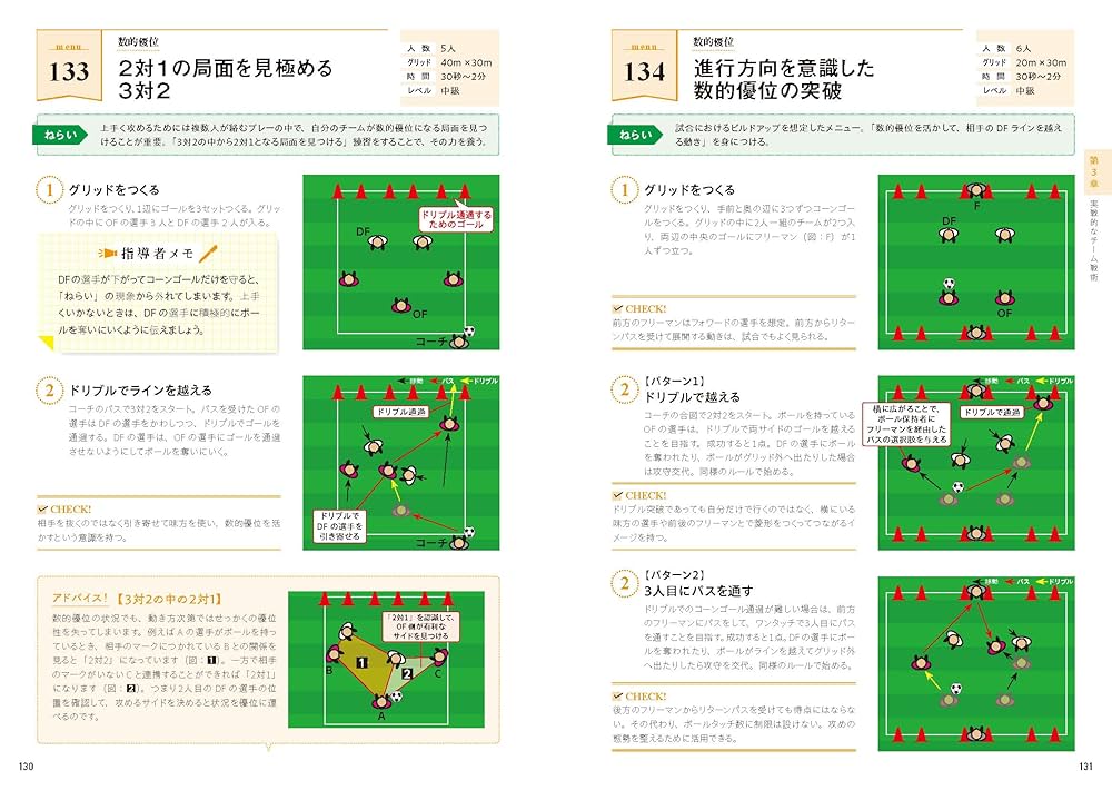 指導者と選手が一緒に学べる!サッカー練習メニュー200 | 末本