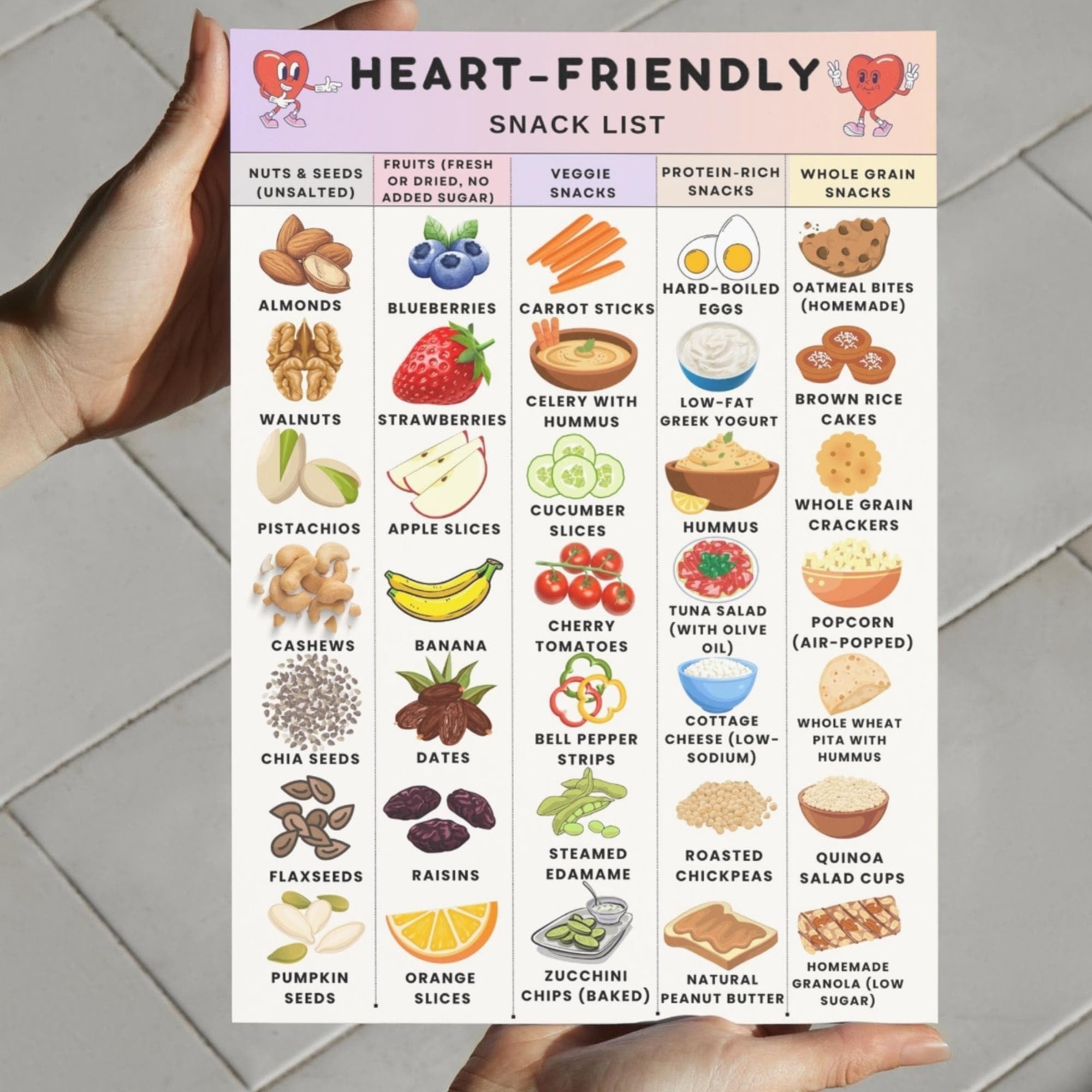 MDBJTCYZN High Protein Low Carbohydrate Low Cholesterol Food List Low Sodium Snack List Heart Friendly Snack Cholesterol Grocery List