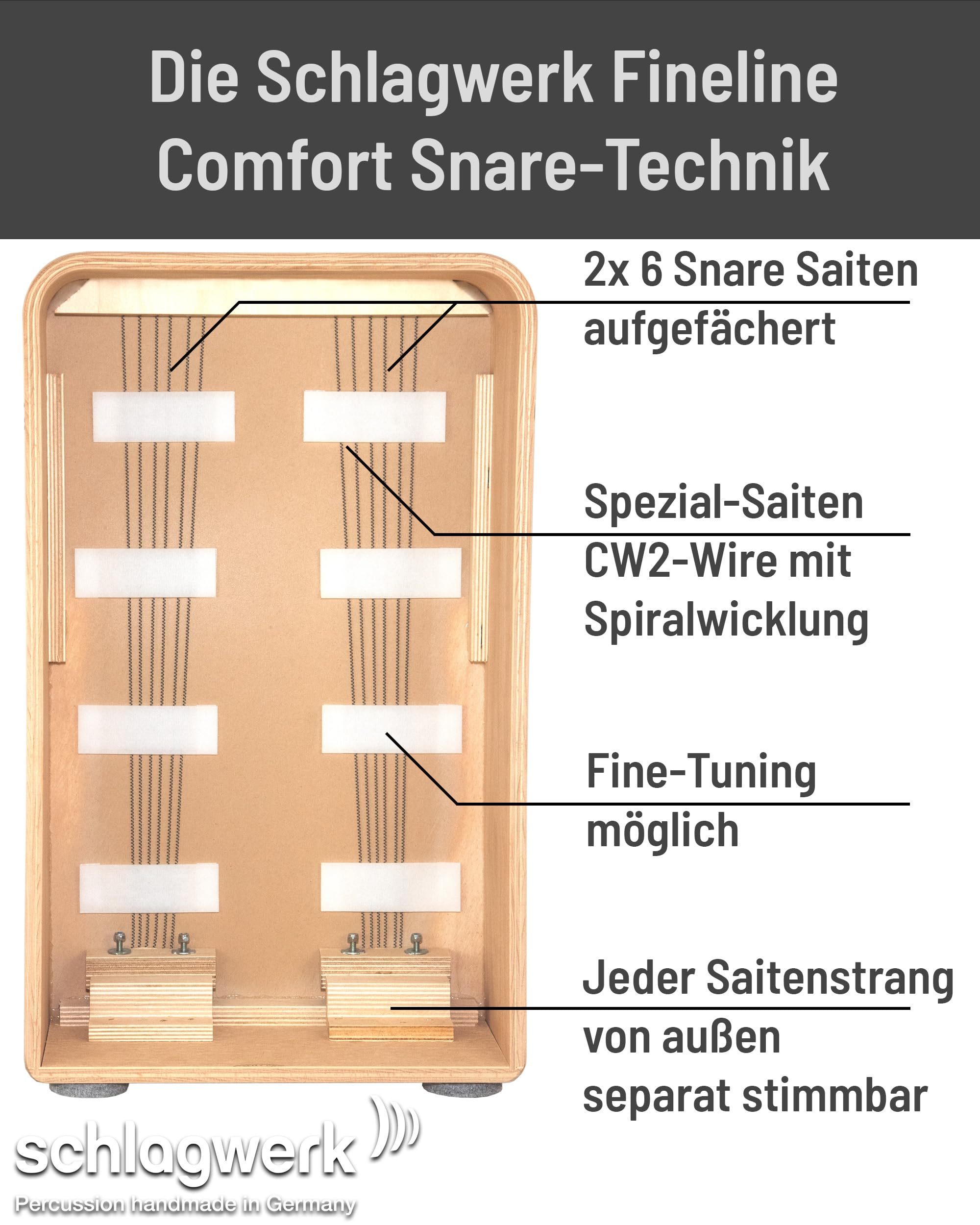 Schlagwerk Fineline カホン CP-605 Morado Morado