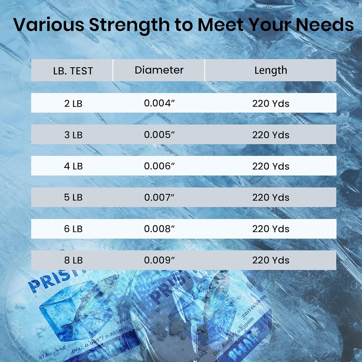 Pristis Fluorocarbon Coated Ice Fishing Line, 220 Yds Clear Abrasion Resistant Copolymer High Strength Nylon Line with Spool, Superior No Freezing Low Memory Premium Quality for Saltwater Freshwater