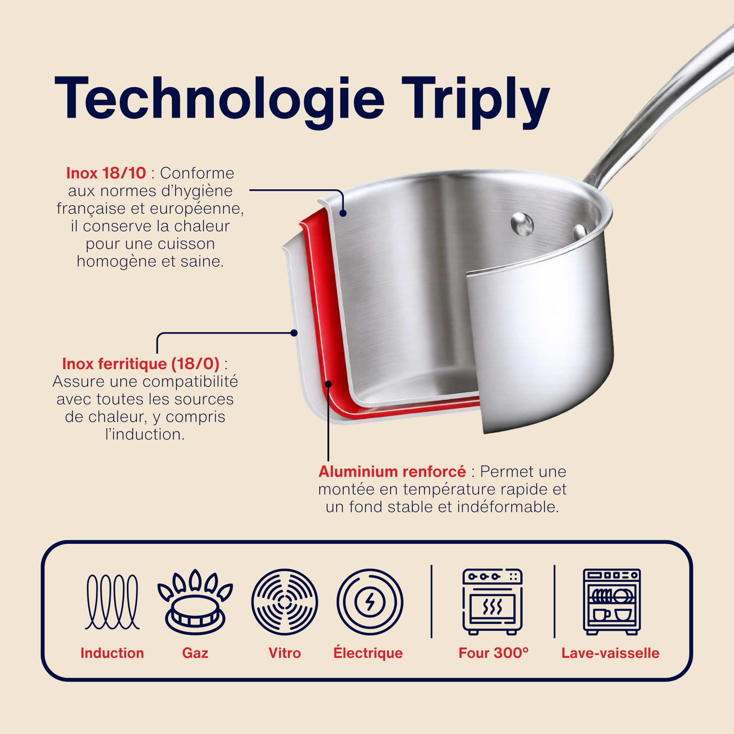 Casserole Inox 18/10 Triply – 18 cm – Sans Revêtement – Sans PFAS, PFOA, PTFE – Compatible Tous Feux Dont Induction – Manche Riveté Froid – Cuisson Saine et Durable
