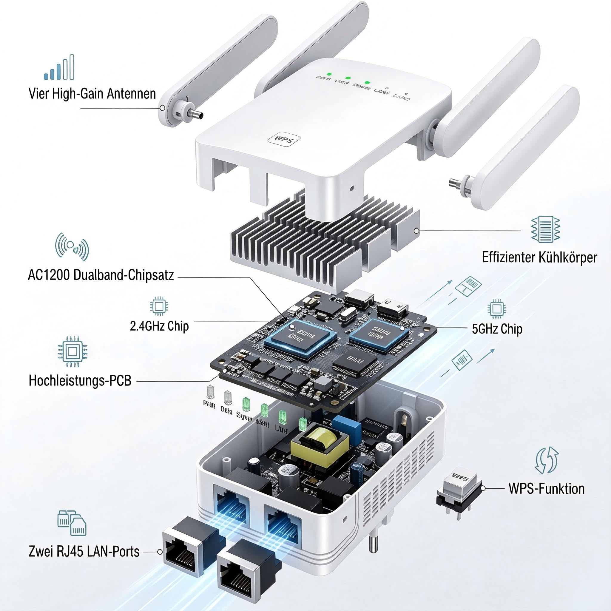 Amplificatore WLAN 1200 Mbit/s, ripetitore Wi-Fi dual-band 5 GHz e 2,4 GHz con connessione LAN, extender WiFi per copertura Internet, amplificatore di segnale per gaming, streaming, Smart TV e home