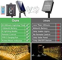 Vista 4 de Luces de Red Solares para Exteriores, 240 LED USB Luces de Malla Blanco Cálido para Arbustos Impermeables, 11.5 pies x 5 pies 8 Modos Luz de Cadena