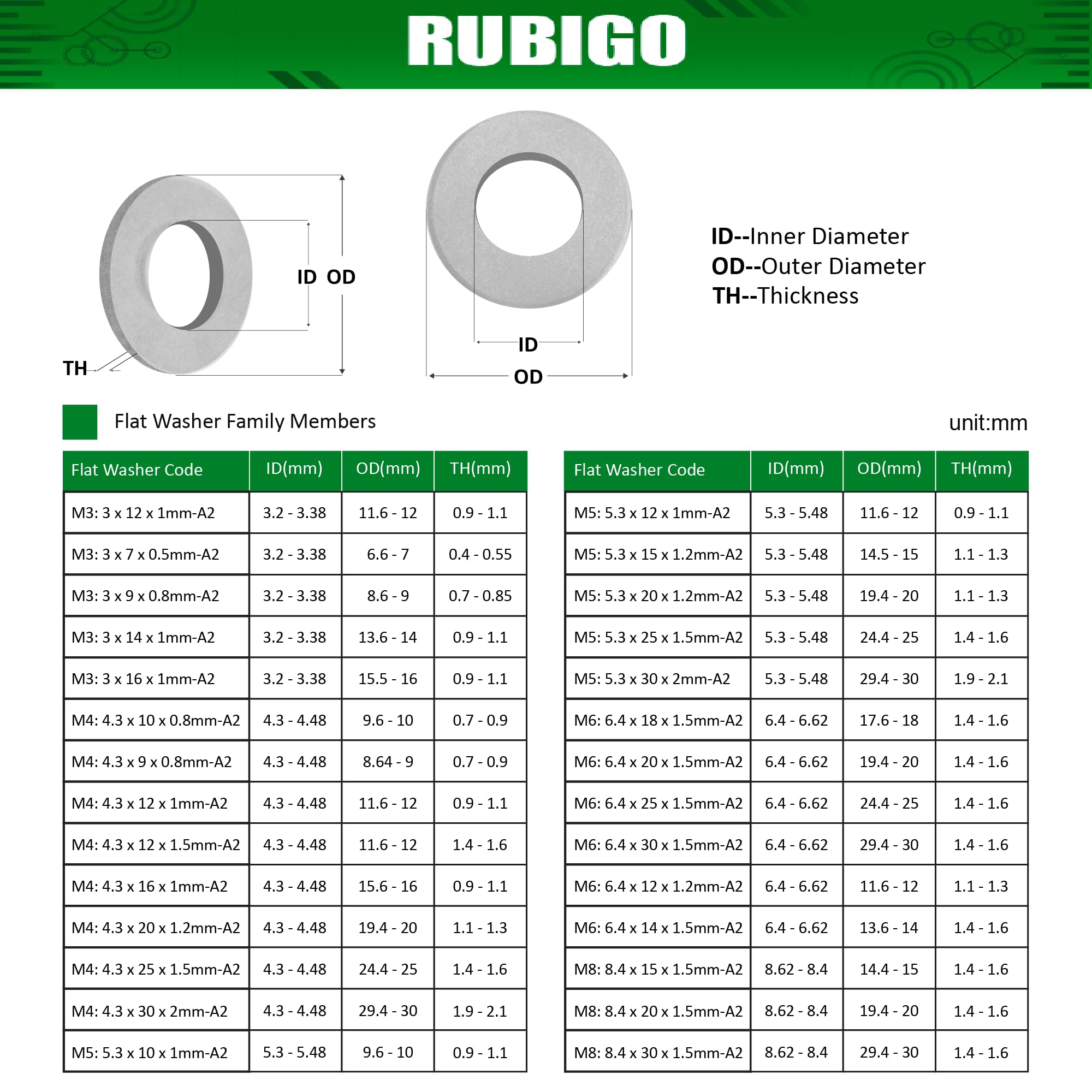 M4 Washers for Screws - M4 x 9 x 0.8mm (100 Pack) Metal Flat Penny Washers for Bolts - A2 Stainless Steel Plain Round (100pc) - Image 3