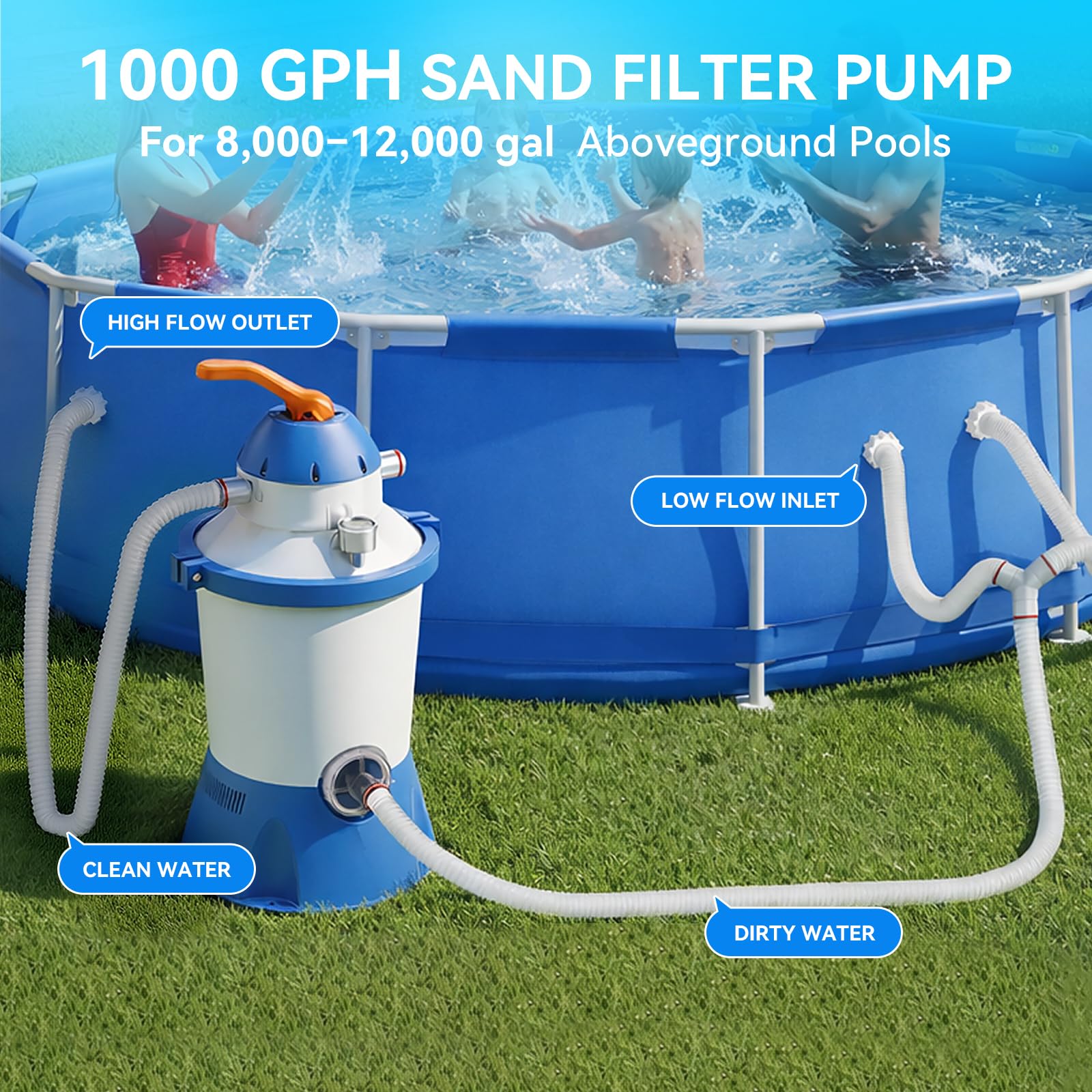 Sandfilterpumpe für Aufstellpool - 3785 L/h Fördermenge, energiesparende Pumpe mit 6-Wege-Ventil, leise Poolpumpe für oberirdische Becken