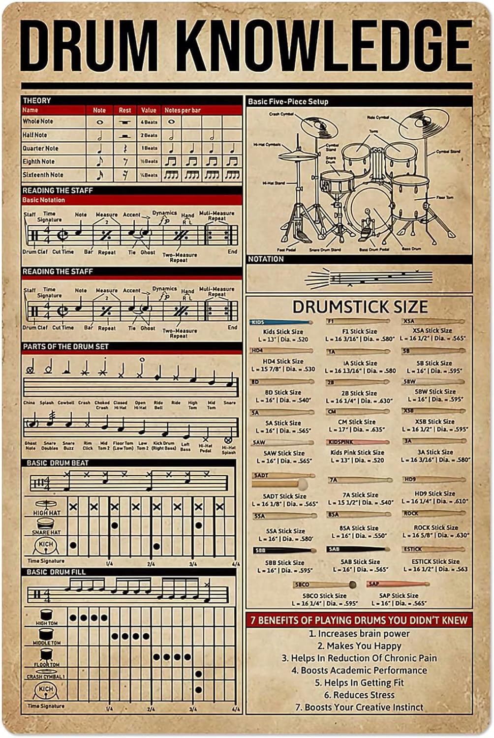 peiyeety Drum Knowledge Posters Metal Signs Drummer Popular Science Guide Room Home Bathroom Decor Club Wall Decor Retro Plaque es 8"x12"