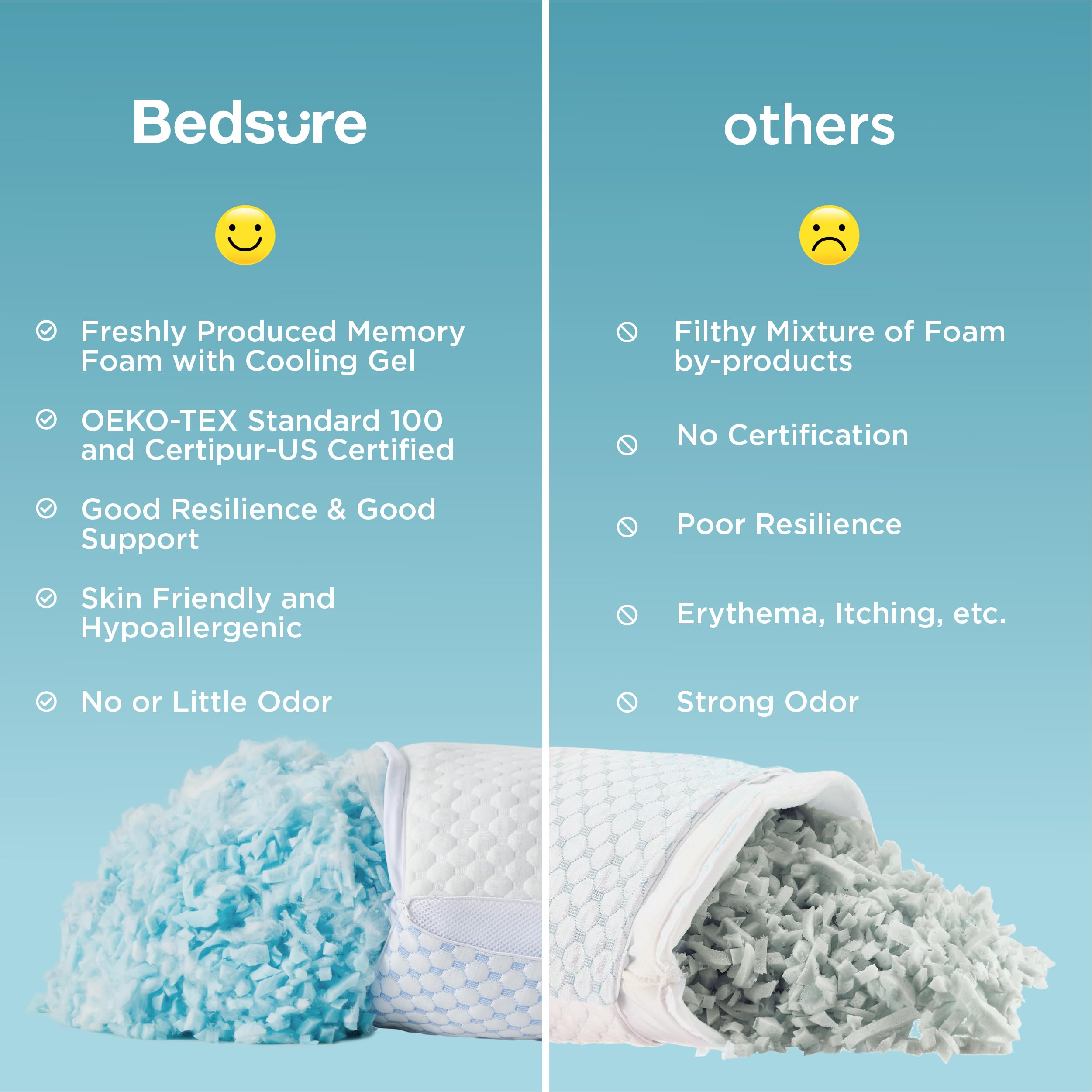 Bedsure Shredded Memory Foam Pillow - Firm Side Sleeper Pillows, Premium Rayon Derived from Bamboo Cooling Pillow with Adjustable Loft and Washable Zipper Cover (White & Blue, Standard (Pack of 1))