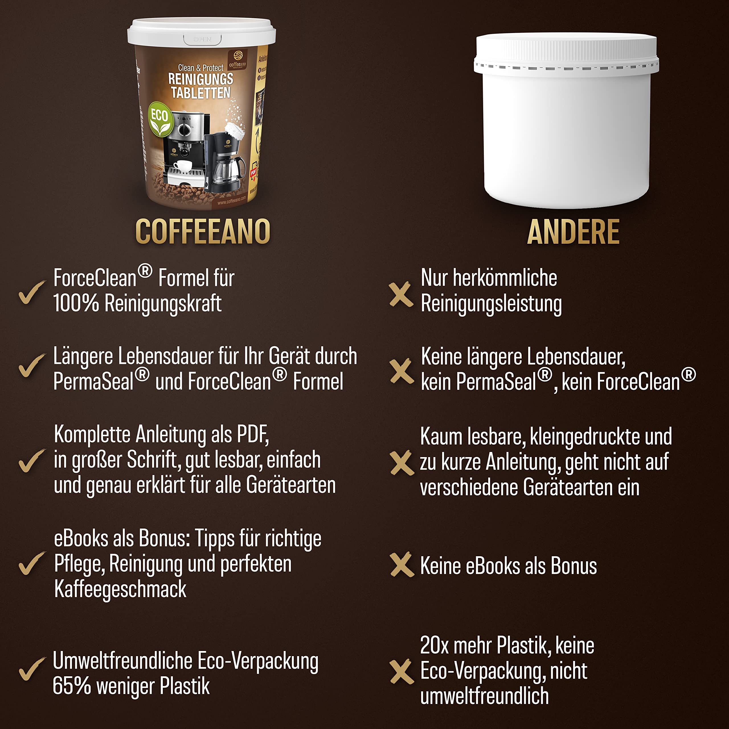 250 tabletek czyszczących do ekspresów do kawy od Jura, Siemens, EQ Series, Delonghi, Krups, Bosch, Miele, Melitta, WMF - Coffeeano tabletki czyszczące do ekspresów do kawy wszystkich typów i marek