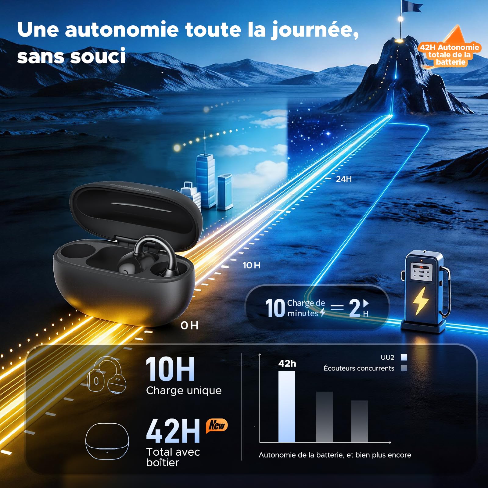 SoundPEATS UU2 écouteurs Bluetooth Ouverts,Touches physiques, Amplification des Basses | BT6.0,Haut-parleurs dynamiques de 12 mm à double aimant, LDAC,Hi-Res Audio, 4 MIC ENC, 42H d'autonomie, IPX5,Port confortable