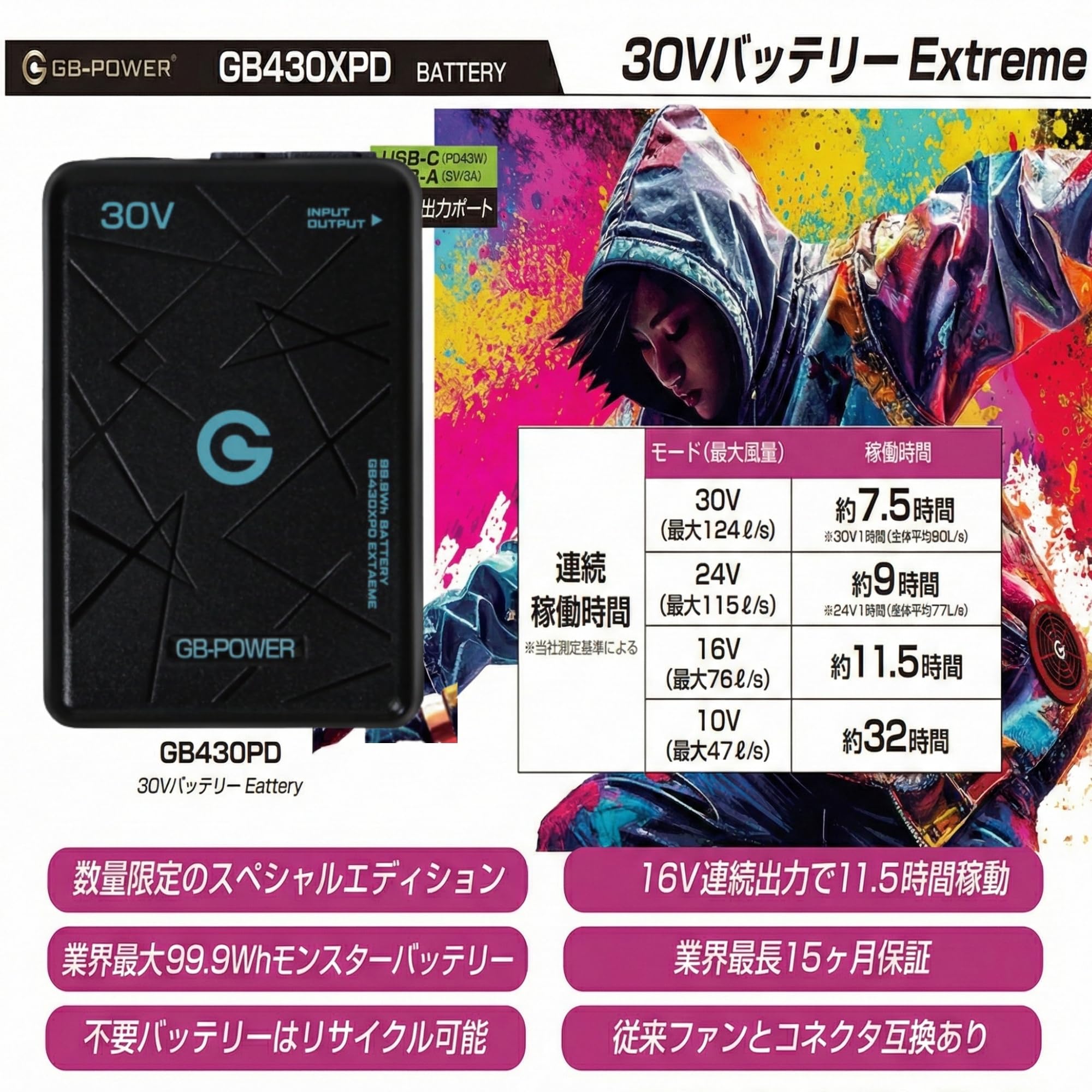 Amazon | 長信ジャパン GB430 Pro/Max Extreme 30V対応バッテリー単品