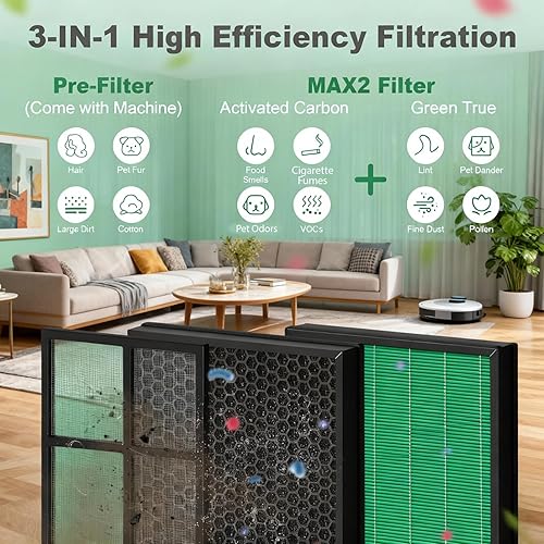 Miniatura 6 de Juego de 2 filtros de repuesto Airmega 400400S compatibles con Coway AIRMEGA Max2 400 400S 400 (G) 400S (G) 400S (G) Purificador de aire,