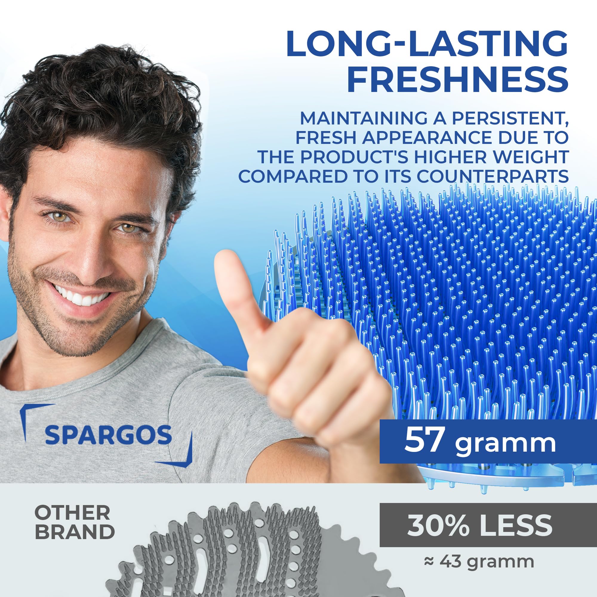 SPARGOS Urinal Screen Deodorizer 24 Pack - Urinal Cakes - Anti-Splash - Odor Protection for Toilets - Blue Spectrum Model