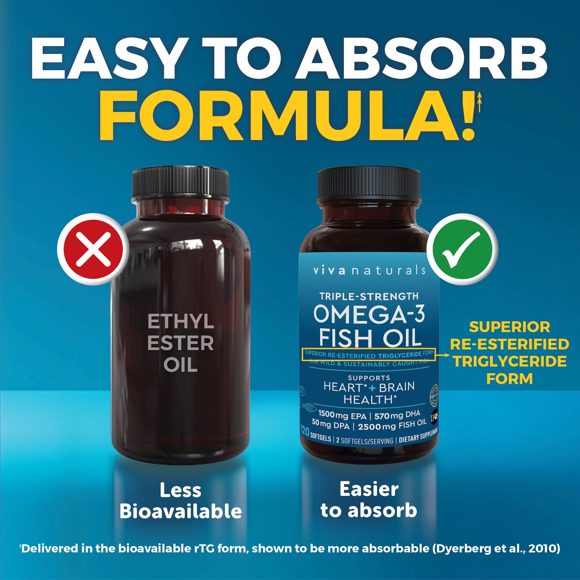 Viva Naturals Omega 3 Fish Oil Supplement for Women and Men - 2500 mg Triple Strength Fish Oil Pills with Re-Esterified Omega 3 Fatty Acids Including EPA, DHA DPA - 120 Pescatarian-Friendly Softgels