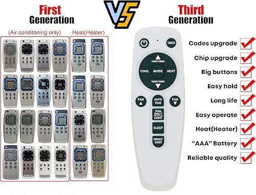 Miniatura 2 de Repuesto para control remoto de aire acondicionado Frigidaire que aparece en la imagen (C)