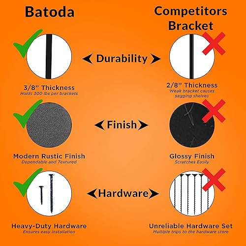 Miniatura 4 de BATODA Soportes de soporte de encimera de 12 pulgadas para granito (2 piezas) - Soporte de estante en L resistente - Soporte montado en la pared