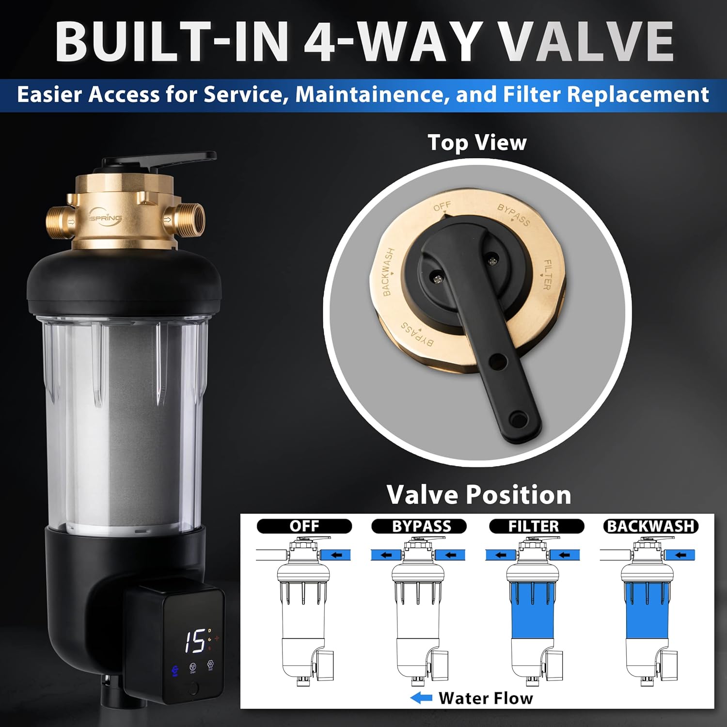 iSpring Iron, Manganese & Hydrogen Sulfide Whole House Water Filtration System with Prefilter, Set & Forget Digital Control, Use No Chemicals