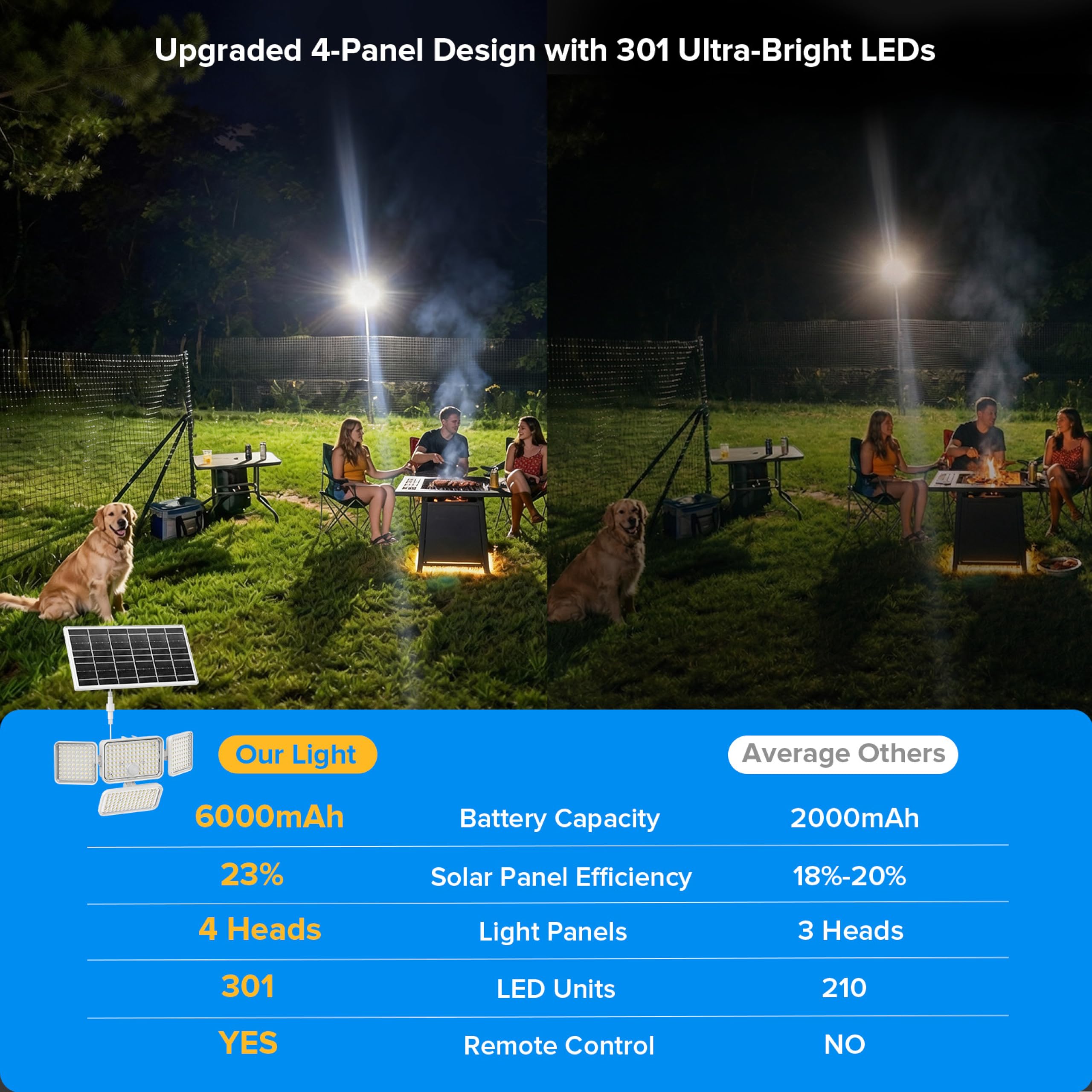 SANSI Lampada Solare da Esterno con Sensore di Movimento, 12W 1500lm Luce di Sicurezza con Telecomando, 3 Modalità di Illuminazione PIR, 6000mAh, Impermeabile IP65 per Patio Giardino Garage Veranda