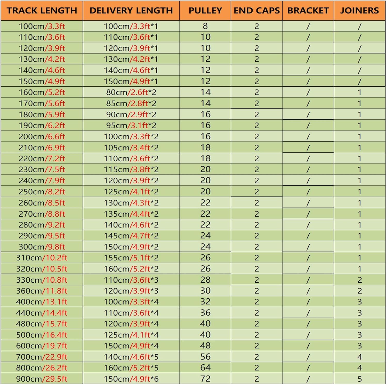 埋め込み式ウォールディバイダー 遮光天井カーテンレール 高耐久 防音 プライバシーカーテンロッド(160cm/5.2ft(2*80c