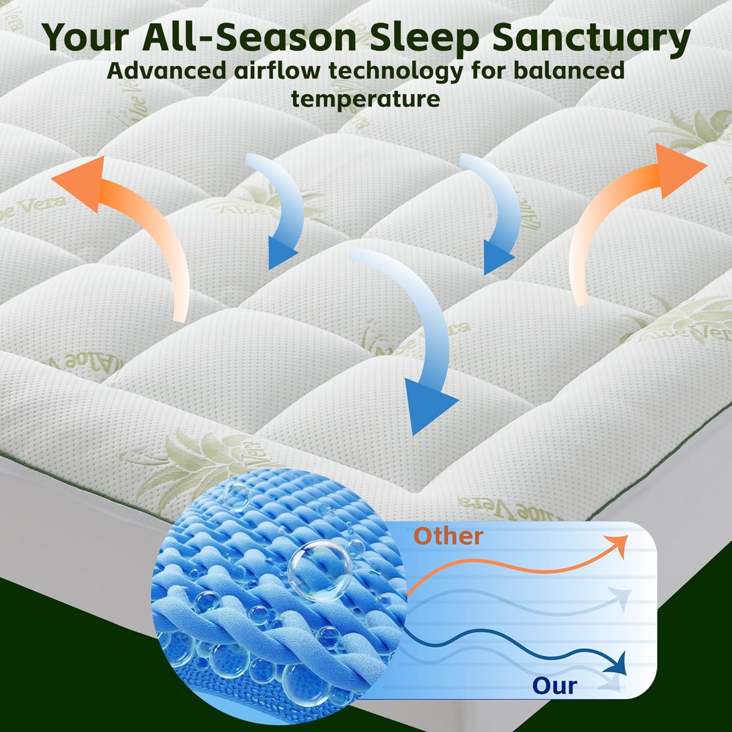 Mattress Topper Queen Size Pillow Top - Aloe Vera Blend Extra Thick Padded Mattress Pad & Protector, Breathable Fitted Deep Pocket 8-21, Ultra Soft & Supportive
