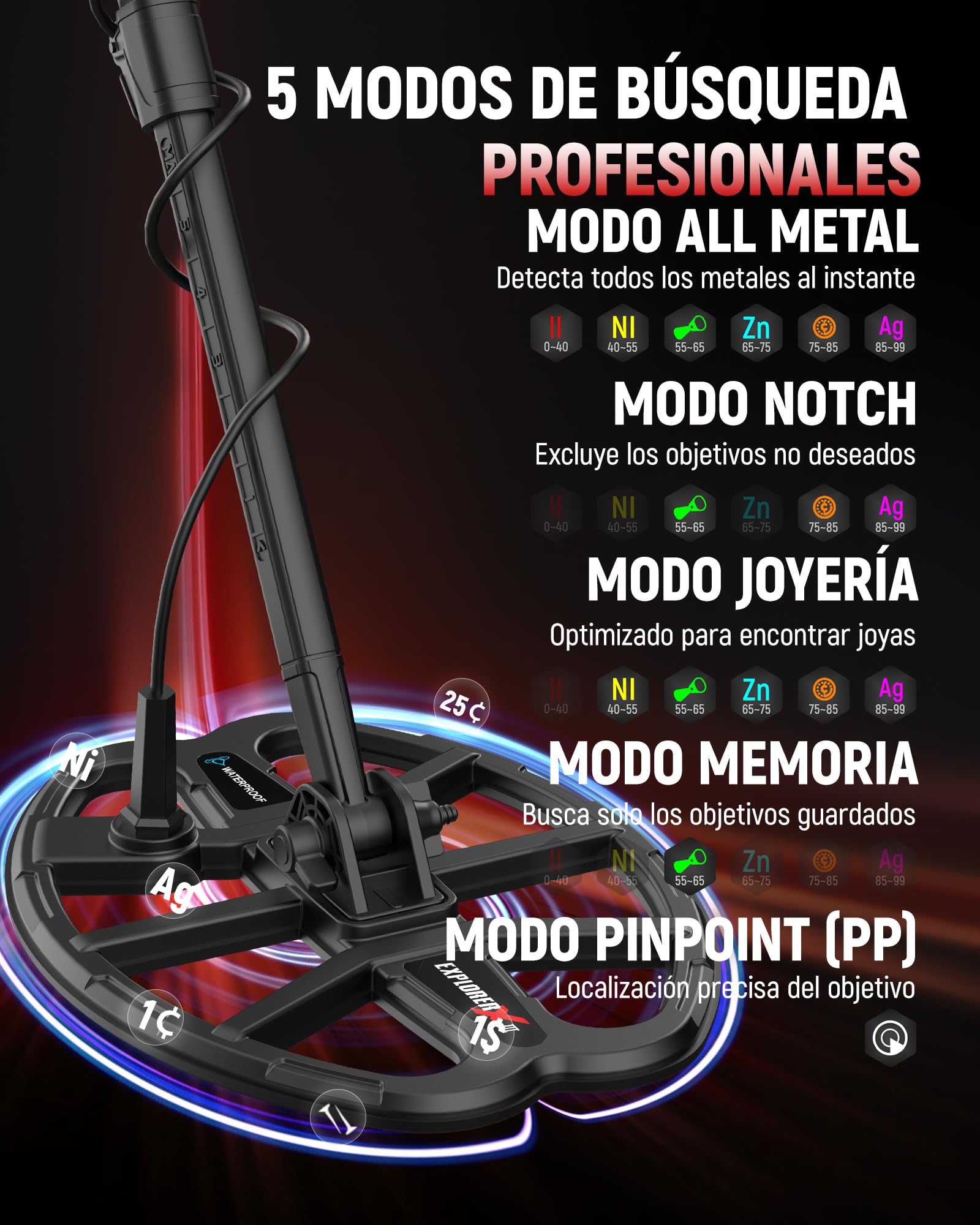 KAIWEETS Detector de Metales Profesional, Bobina Doble D Impermeable, Detector de Oro 5 Modos, Pértiga Telescópica Mejorada, Batería Recargable, Puntero, Cuchillo de Excavación y Funda para la Lluvia