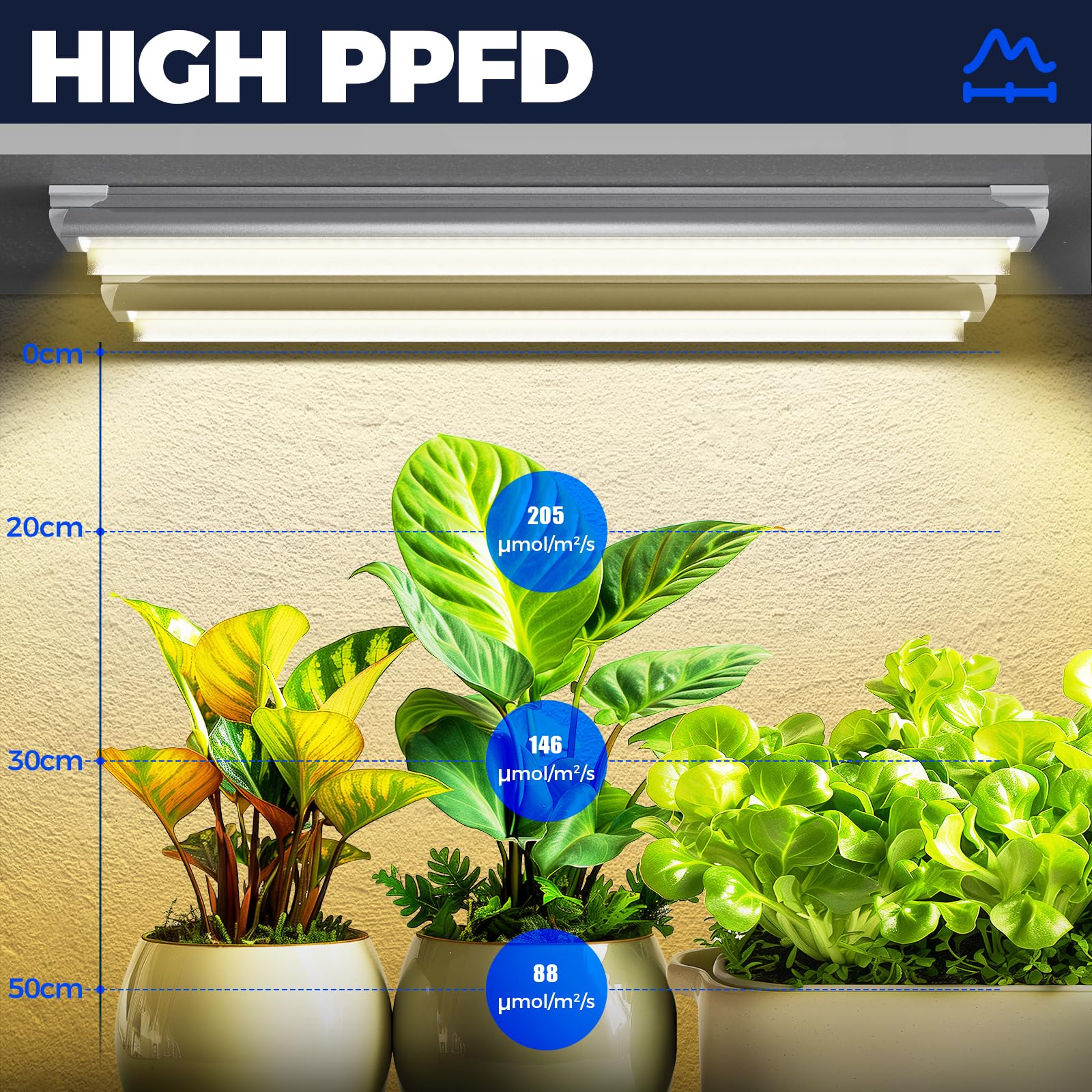 Barrina Luz LED T8 de 2 pies, luces amarillas de crecimiento de plantas de espectro completo, 96 W (4 x 24 W), tiras de luz LED en forma de V para plantas de interior, semillas, diseño enlazable, 4