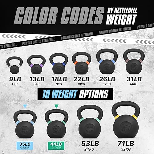 Miniatura 7 de Yes4All Pesa rusa de hierro fundido con recubrimiento en polvo con asas anchas y parte inferior plana, 35 libras + 44 libras