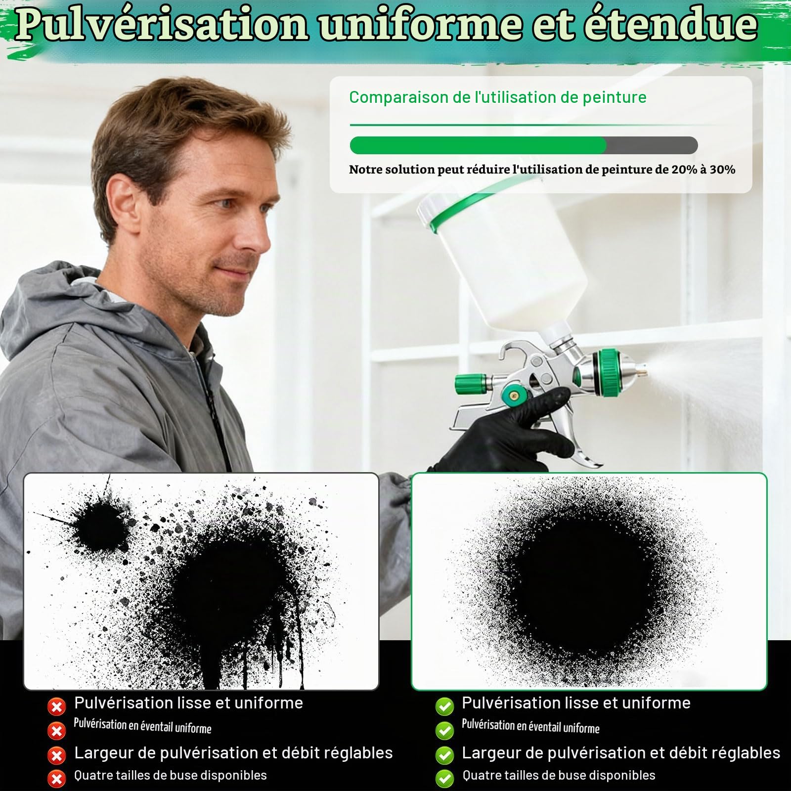 Pistolet à Peinture HVLP Professionnel – Kit Complet avec 4 Buses (1,4/1,7/2,0/2,5 mm), Gobelet PVC 600 ML, Réglable Débit/Pression/Largeur, pour Voiture, Meuble, Bricolage