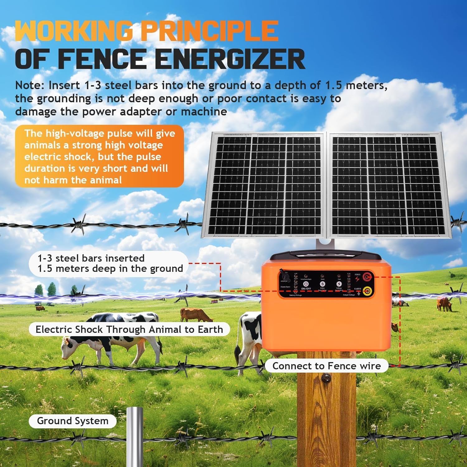 30 Miles/48km Solar Electric Fence Charger,15W Solar Powered Fencer with Adjustable 6KV to 12KV Output (0.3J-1.5J),Battery Level LCD Display,All-Weather Kit for Livestock,Deer,Farm,Yard