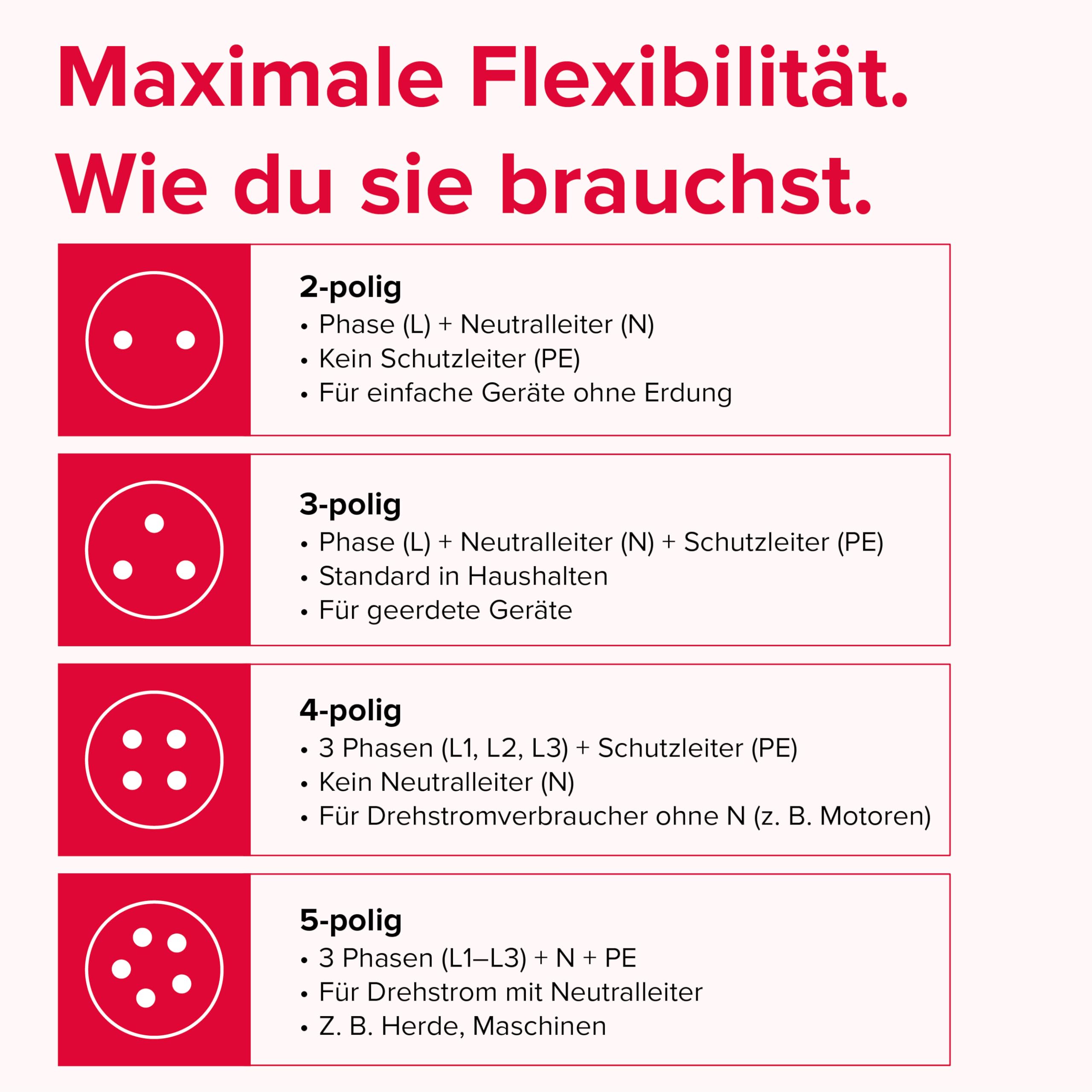 MENNEKES PowerTOP Xtra CEE Kupplung 63 A, 5-polig, 400 V, 6h, IP54, Schraubkontakt, X-CONTACT Kontakthülsen, hochwärmebeständig
