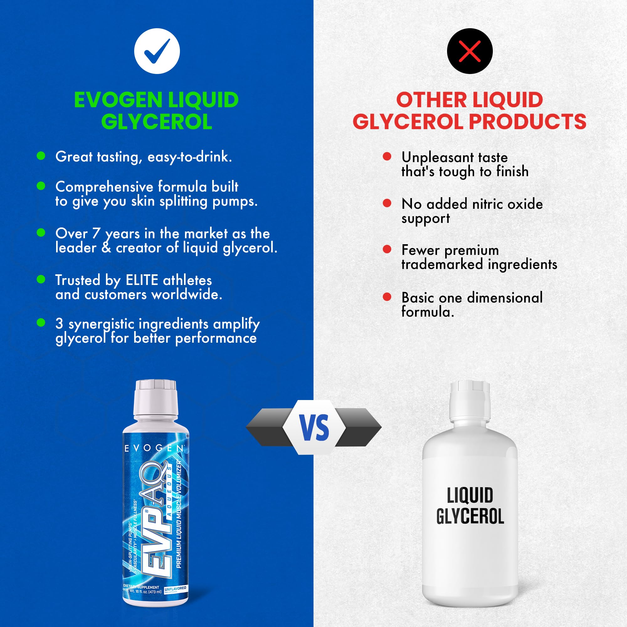 Evogen EVP AQ Liquid Glycerol Nitric Oxide | Unflavored | 16 Fl Oz — Amazon image 2