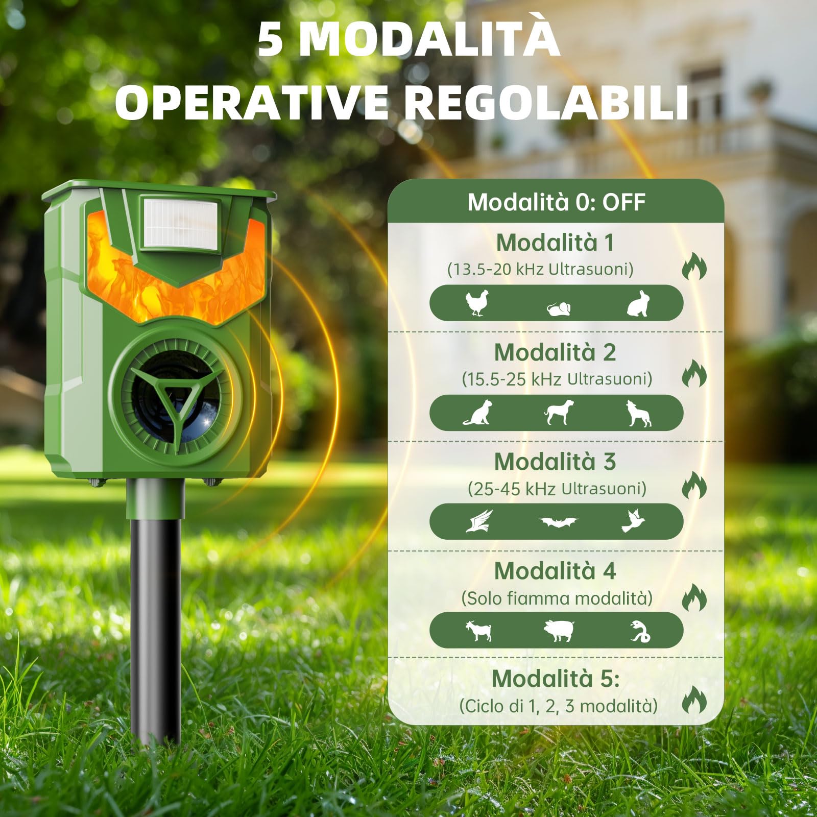 Repellente per Gatti, Dissuasore per Gatti per Giardini, Dissuasori per Piccioni Ultrasonico Solare con Luci Lampeggianti, IP44 Impermeabile per Gatti, Cani, Piccioni, Ratti e Volpi