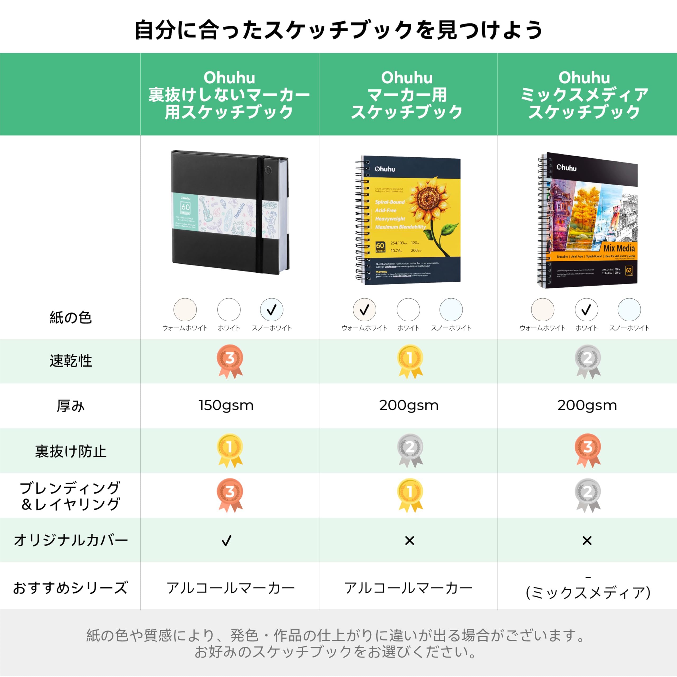 Amazon.co.jp: Ohuhu スケッチブック マーカーペン用 画用紙 裏写り